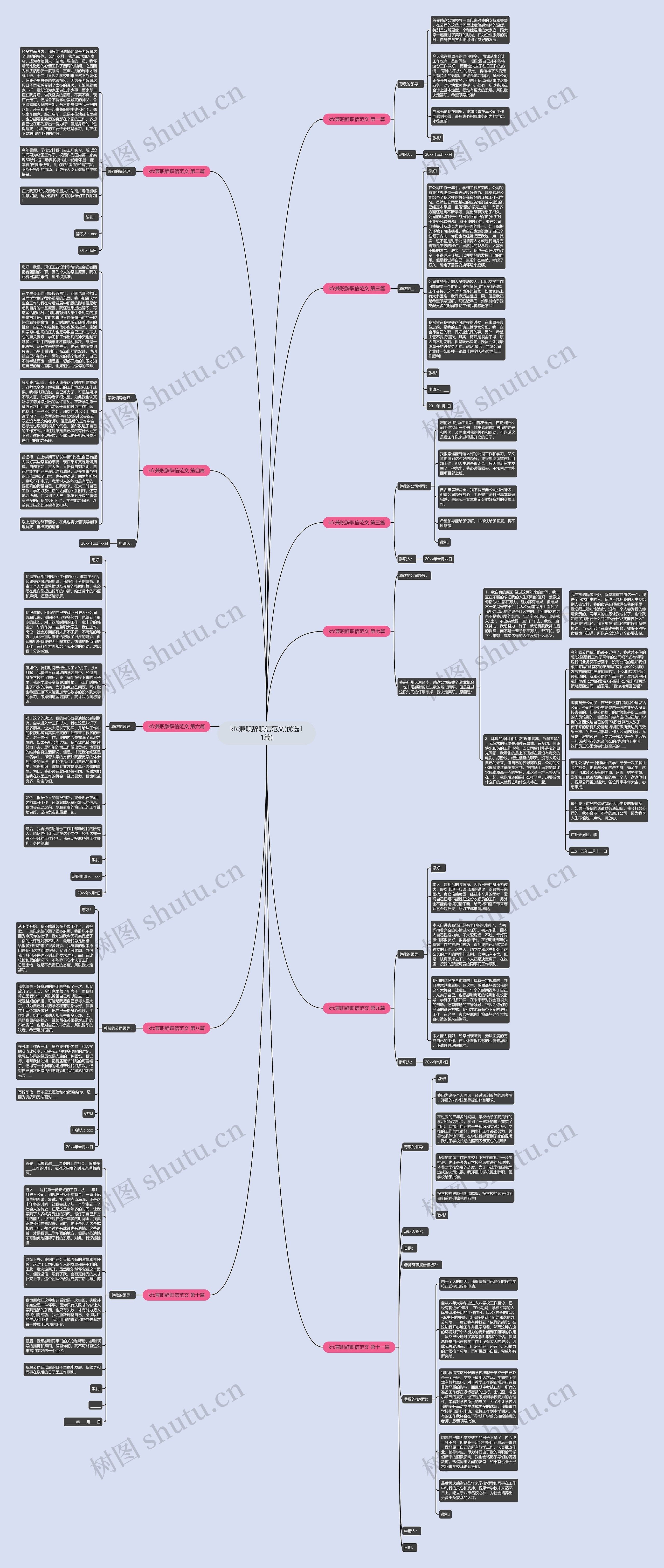 kfc兼职辞职信范文(优选11篇)思维导图