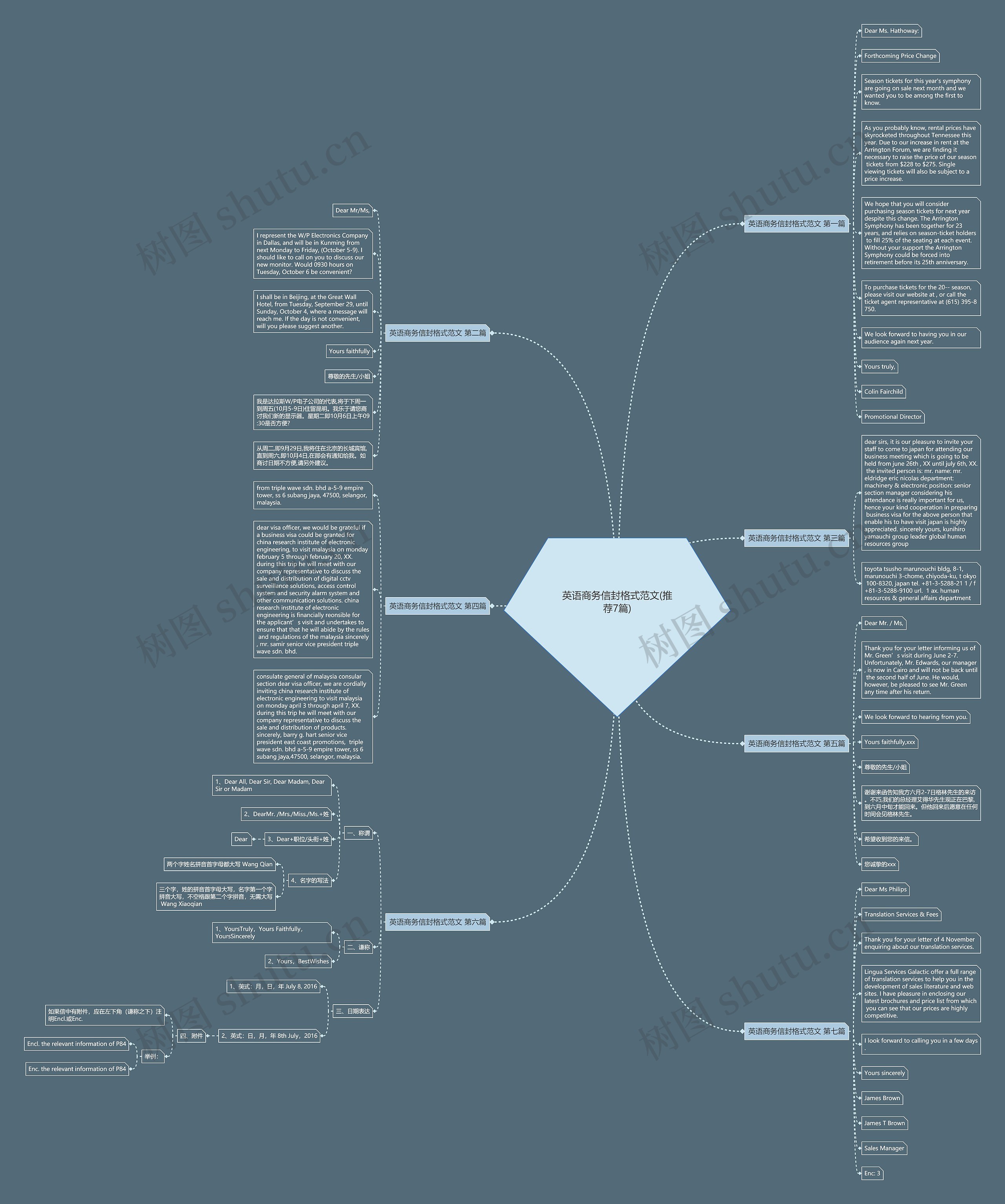 英语商务信封格式范文(推荐7篇) 英语商务信封格式范文(推荐7篇)