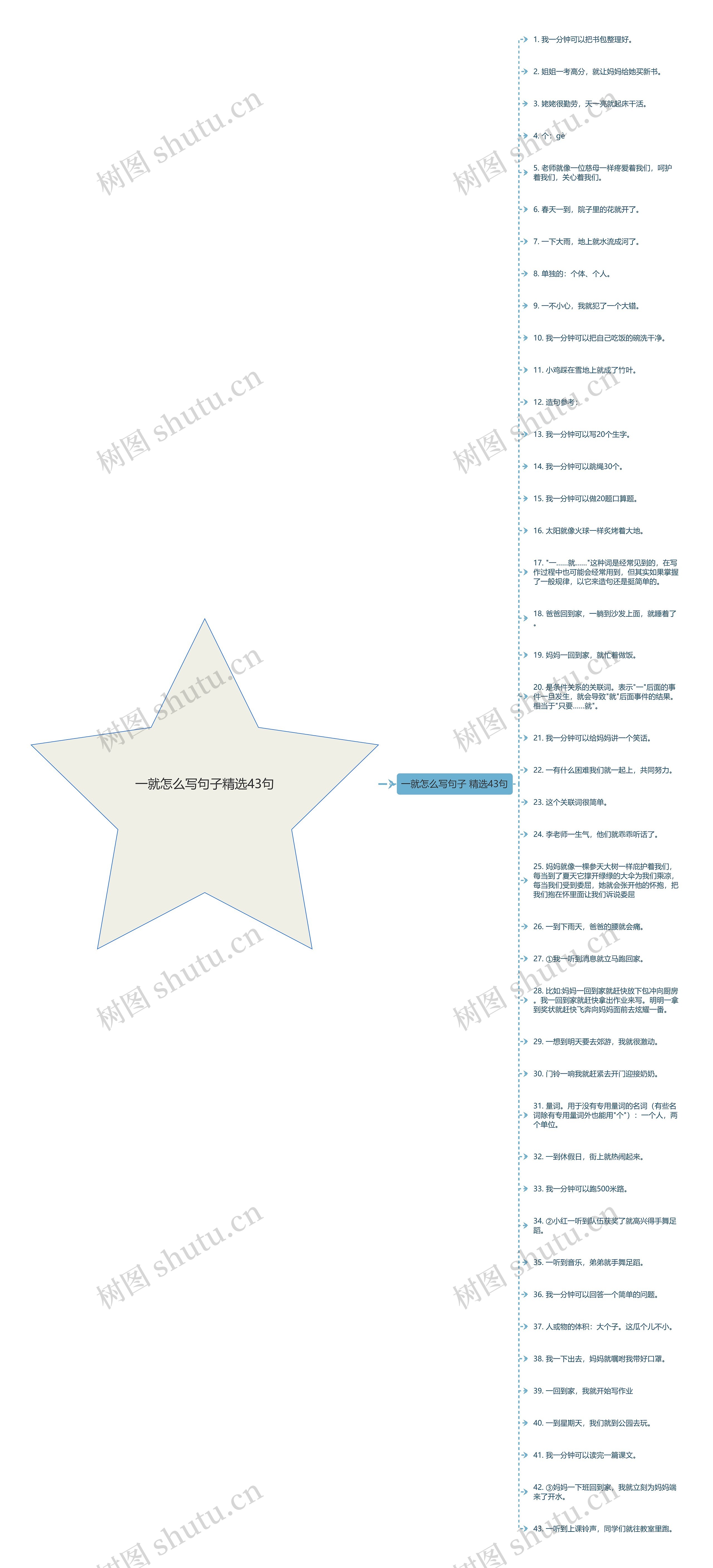 一就怎么写句子精选43句思维导图