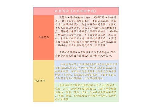 名著阅读《红星照耀中国》