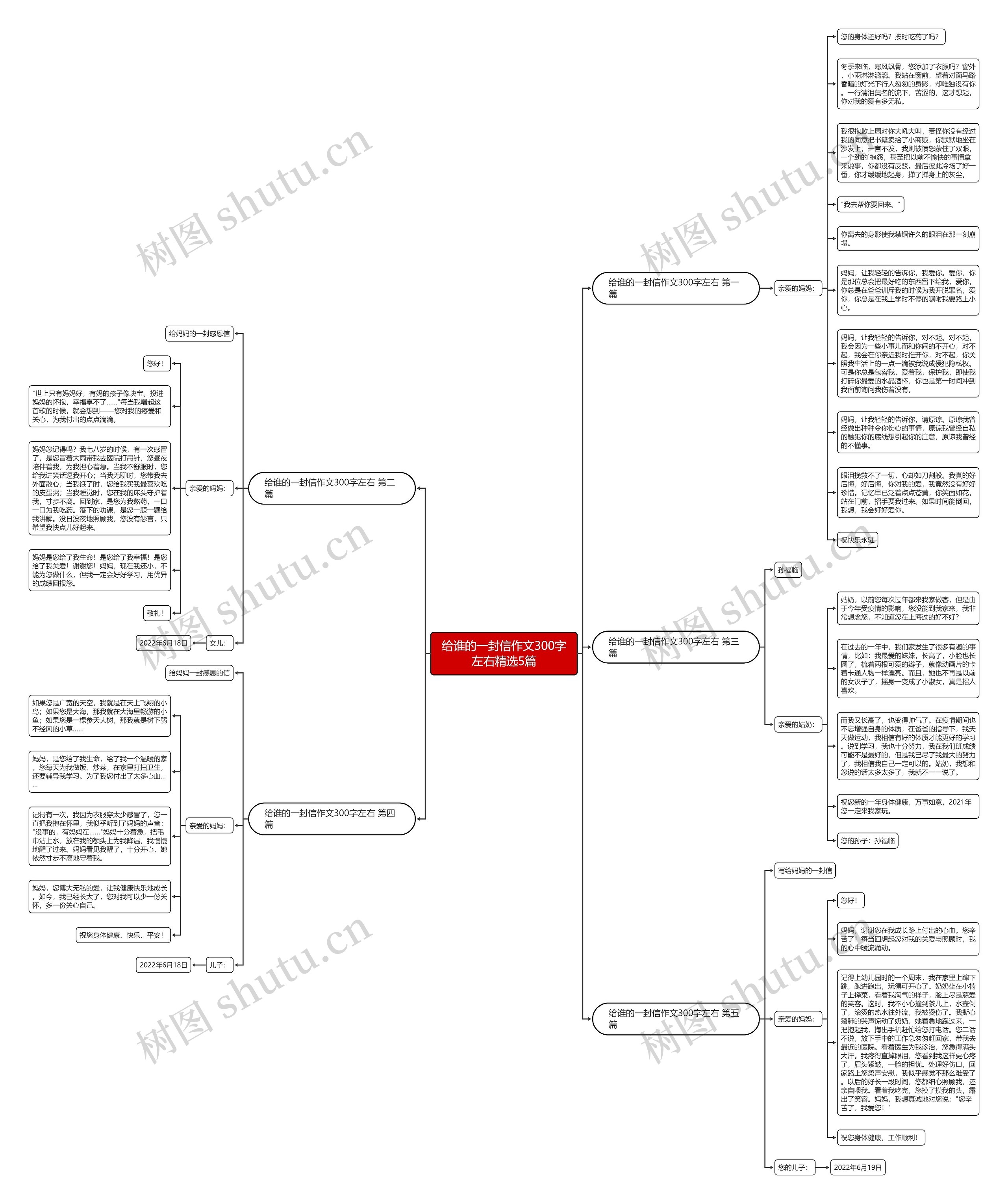 给谁的一封信作文300字左右精选5篇思维导图