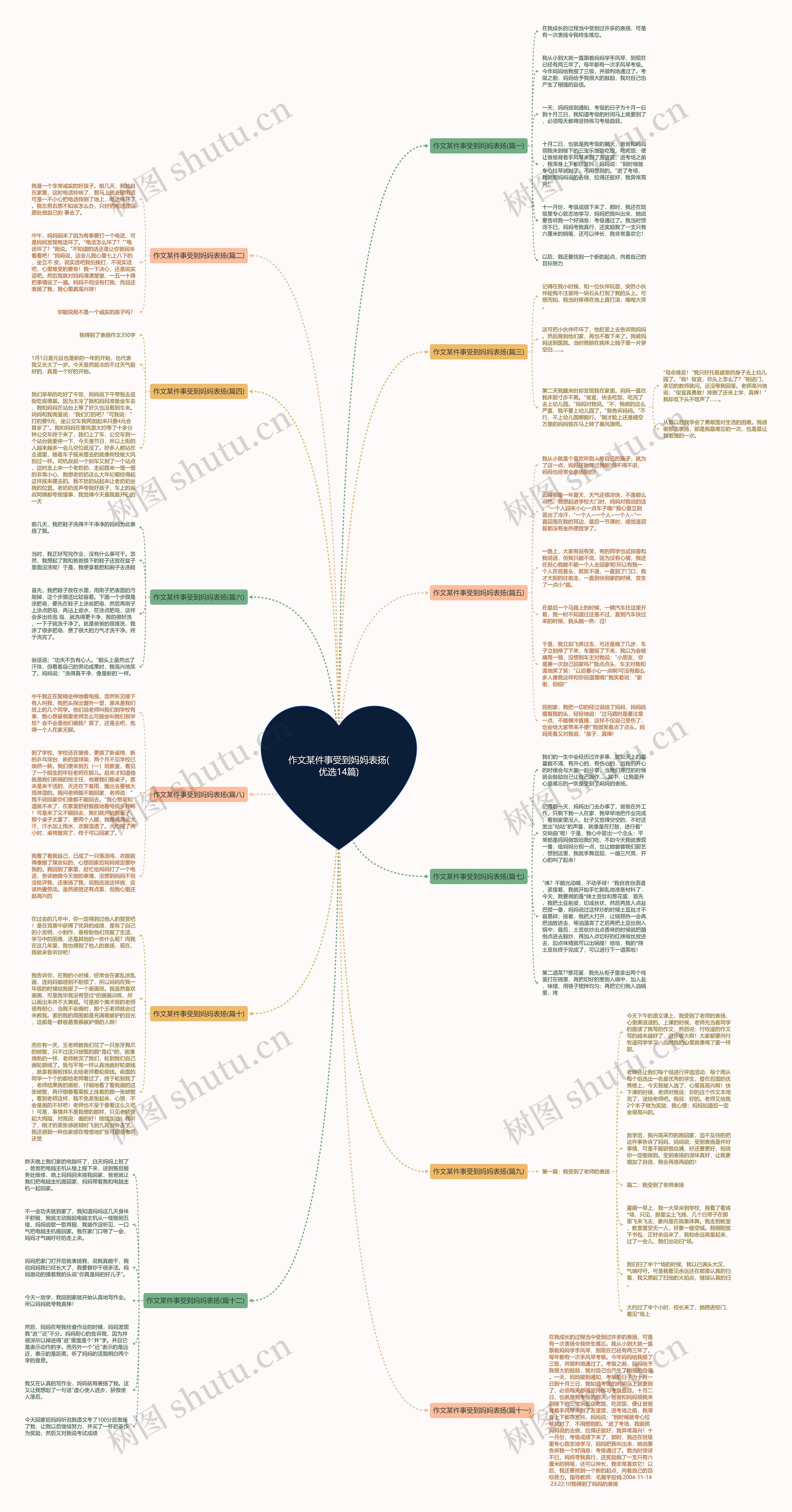 作文某件事受到妈妈表扬(优选14篇)思维导图