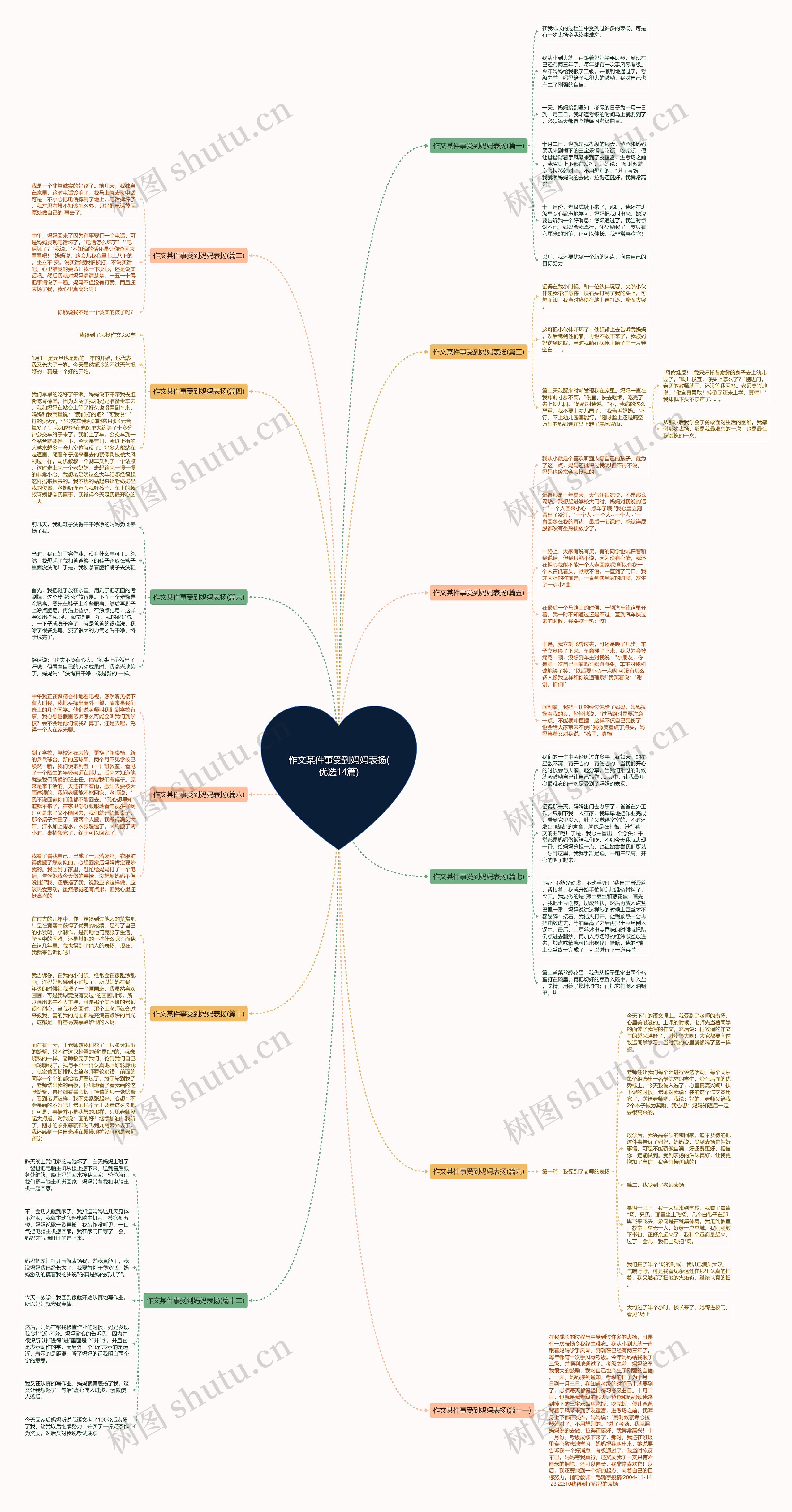作文某件事受到妈妈表扬(优选14篇) 作文某件事受到妈妈表扬(优选14篇)