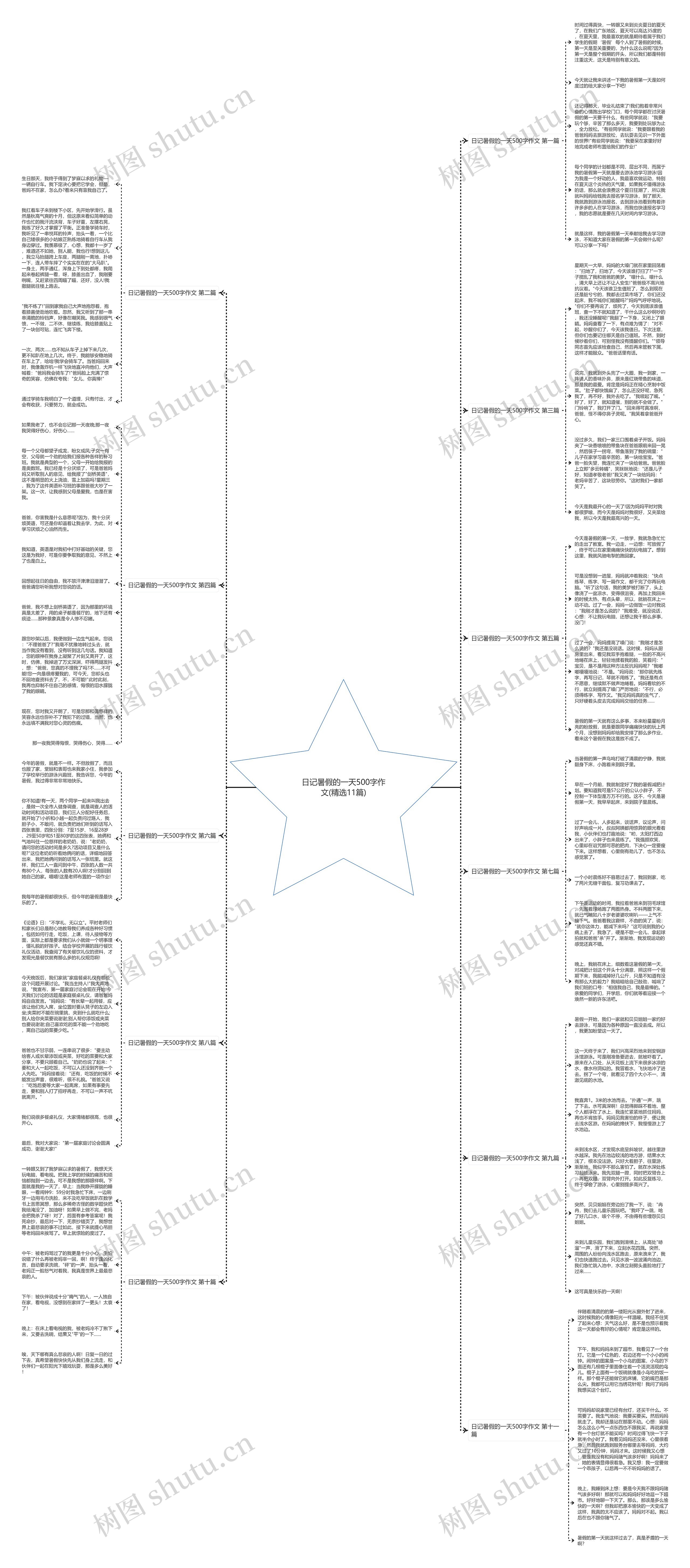 日记暑假的一天500字作文(精选11篇)思维导图