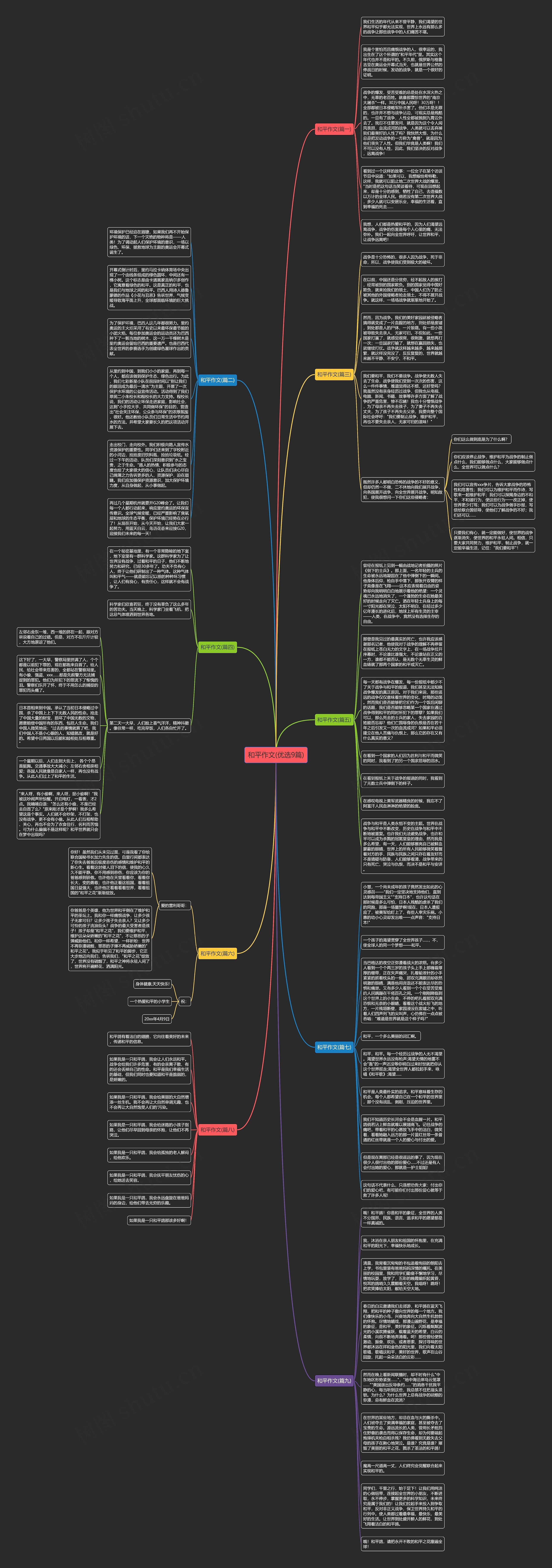 和平作文(优选9篇)思维导图