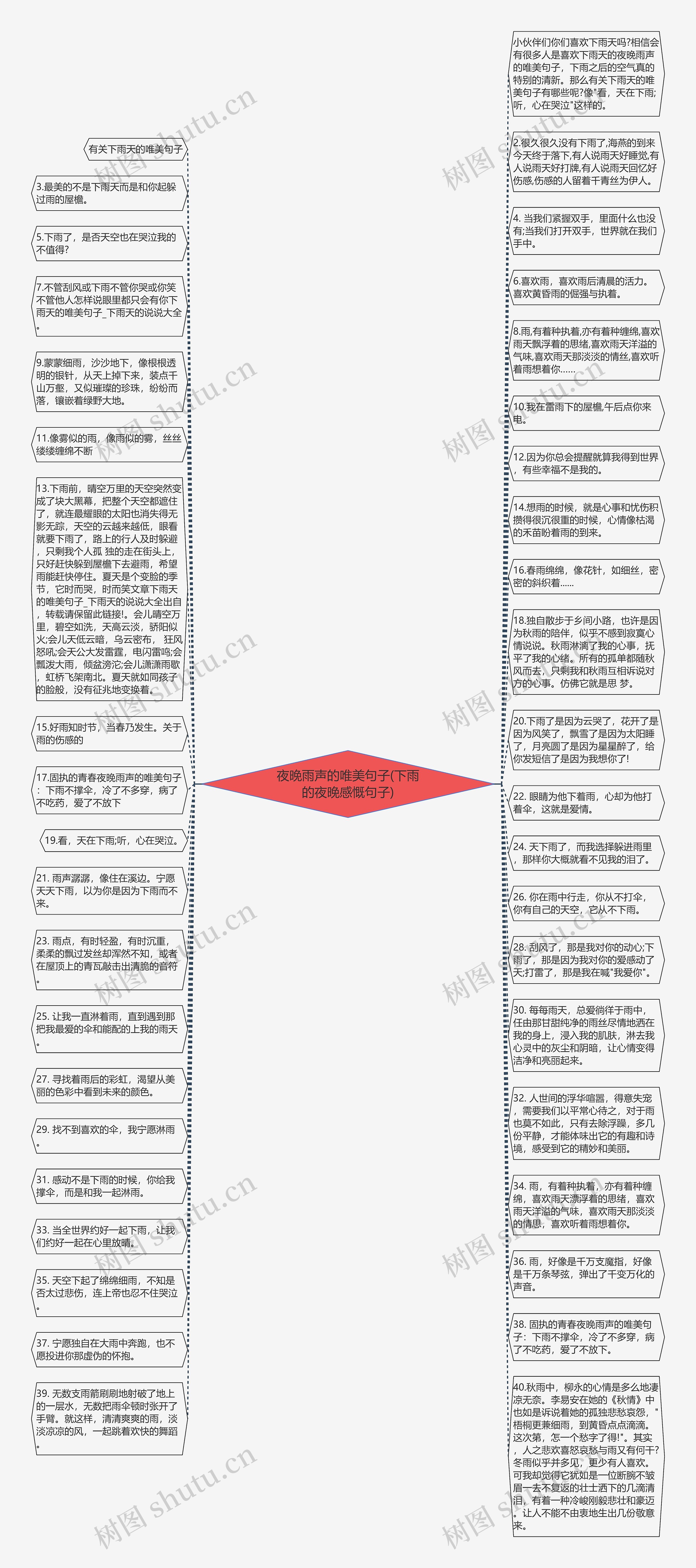 夜晚雨声的唯美句子(下雨的夜晚感慨句子)思维导图