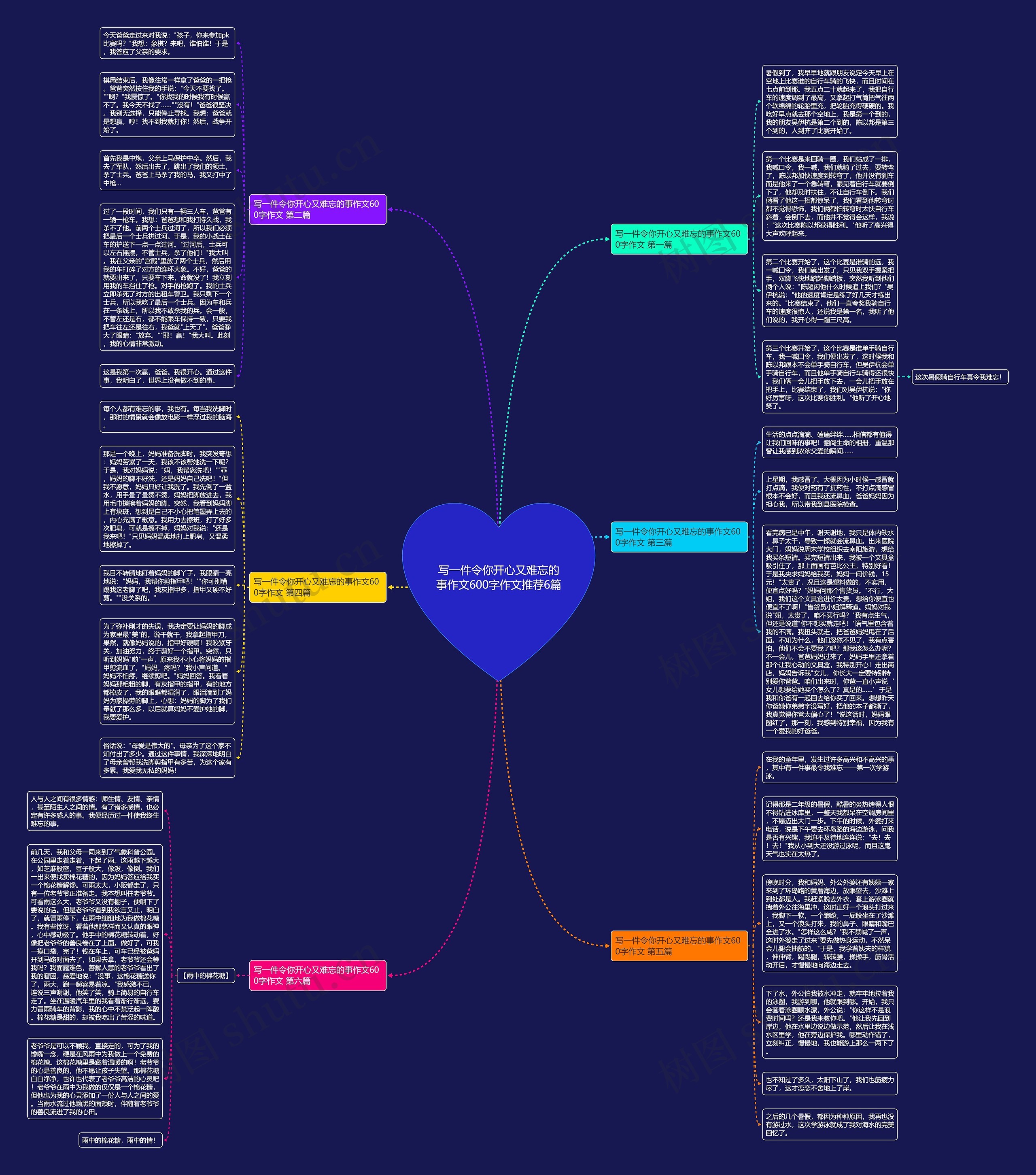 写一件令你开心又难忘的事作文600字作文推荐6篇思维导图