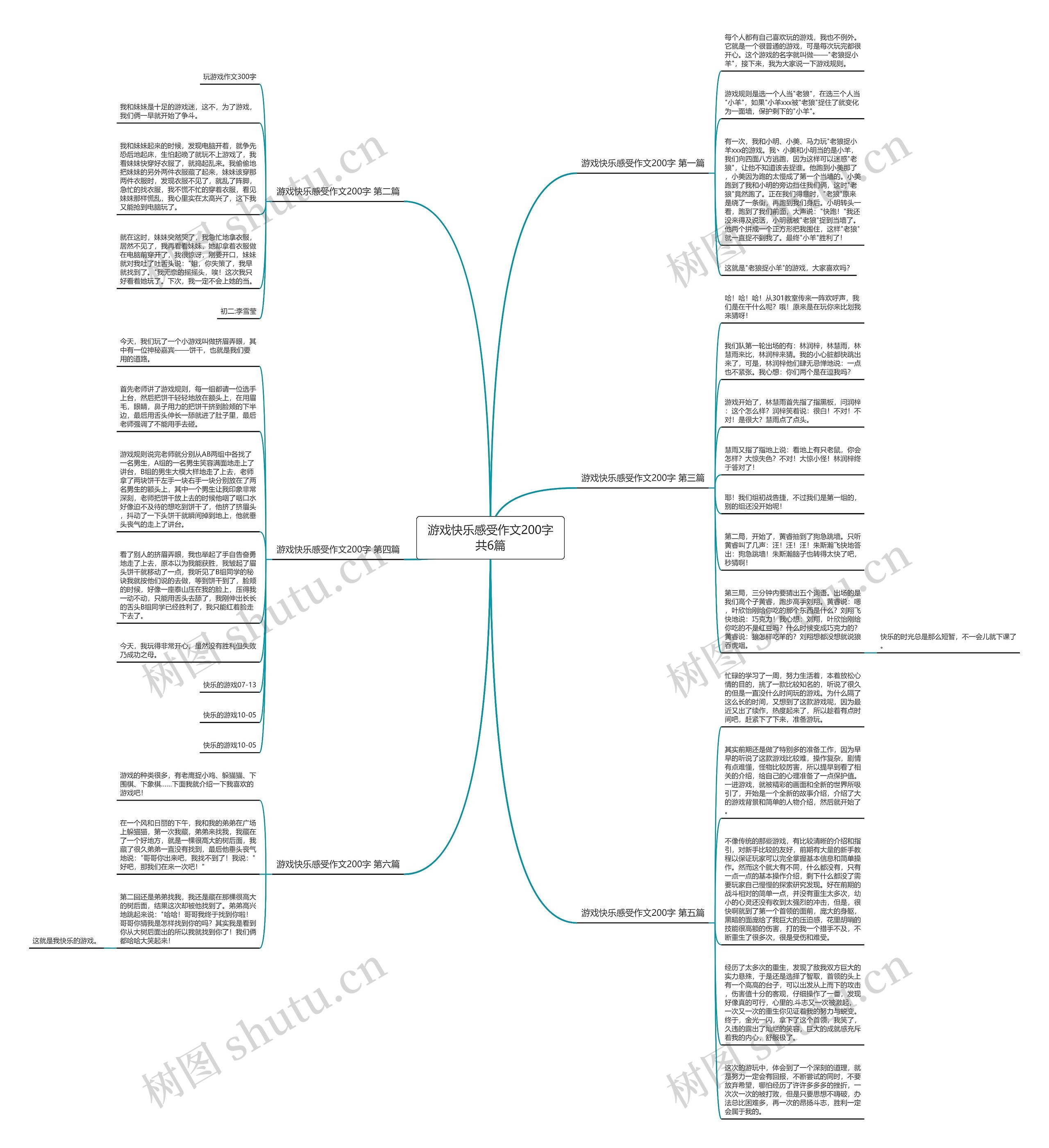 游戏快乐感受作文200字共6篇思维导图