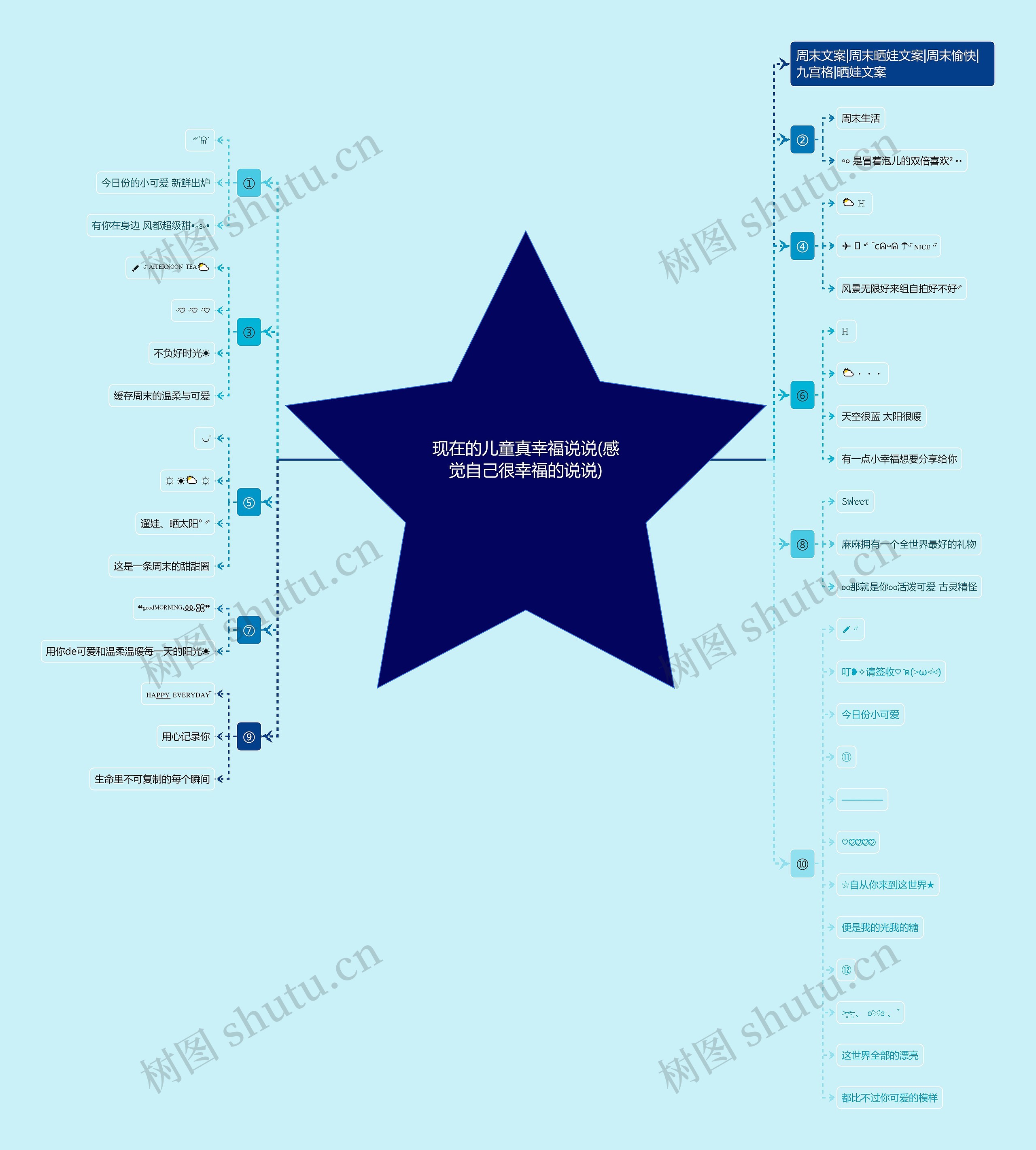现在的儿童真幸福说说(感觉自己很幸福的说说)思维导图