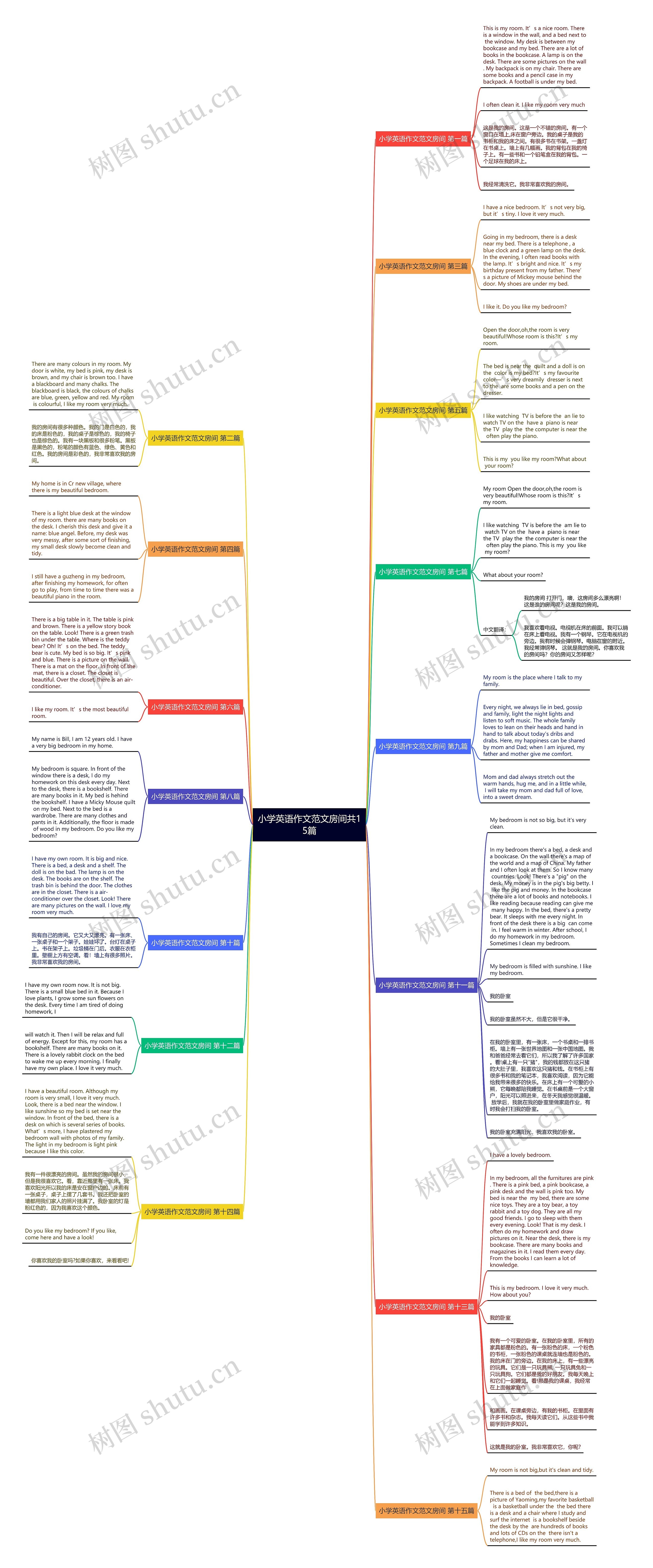 小学英语作文范文房间共15篇思维导图