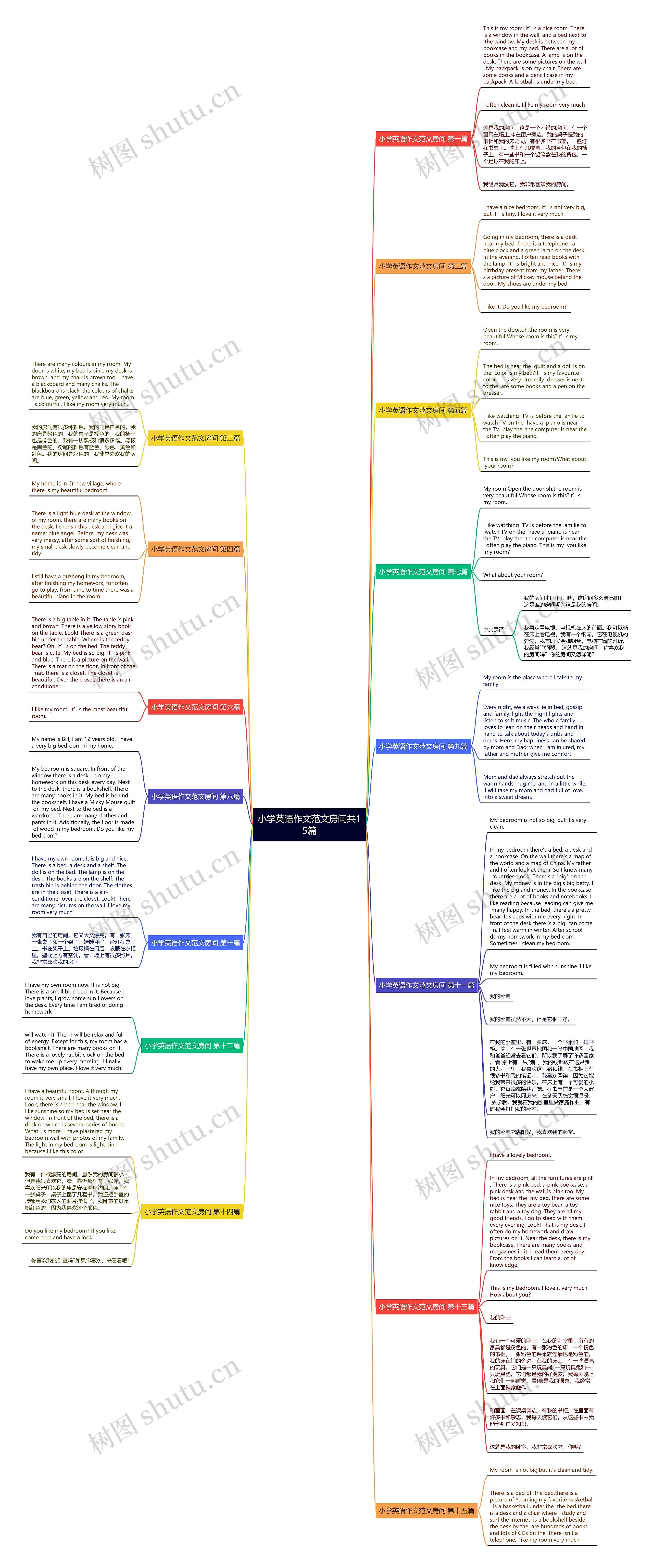 小学英语作文范文房间共15篇 小学英语作文范文房间共15篇