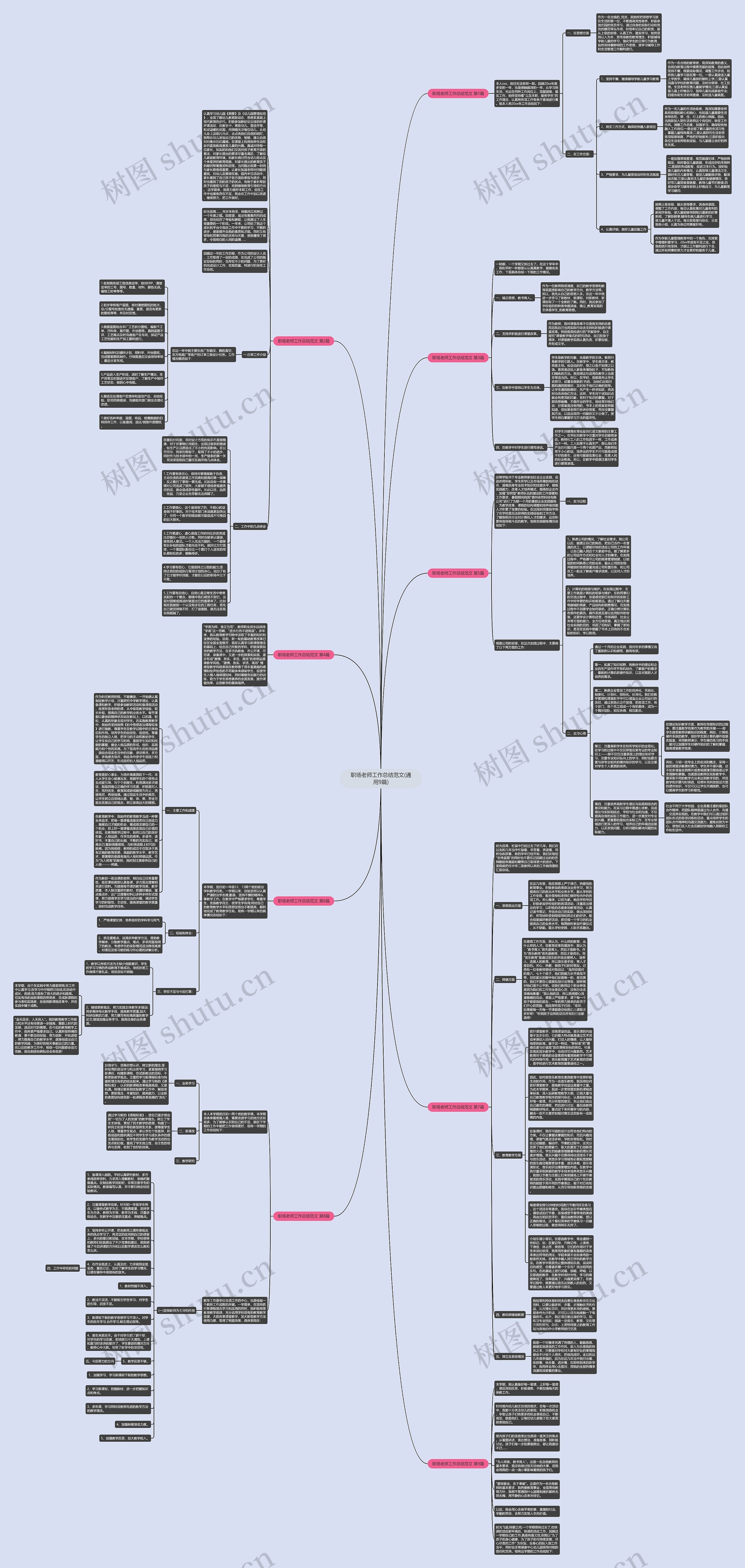 职场老师工作总结范文(通用9篇)思维导图