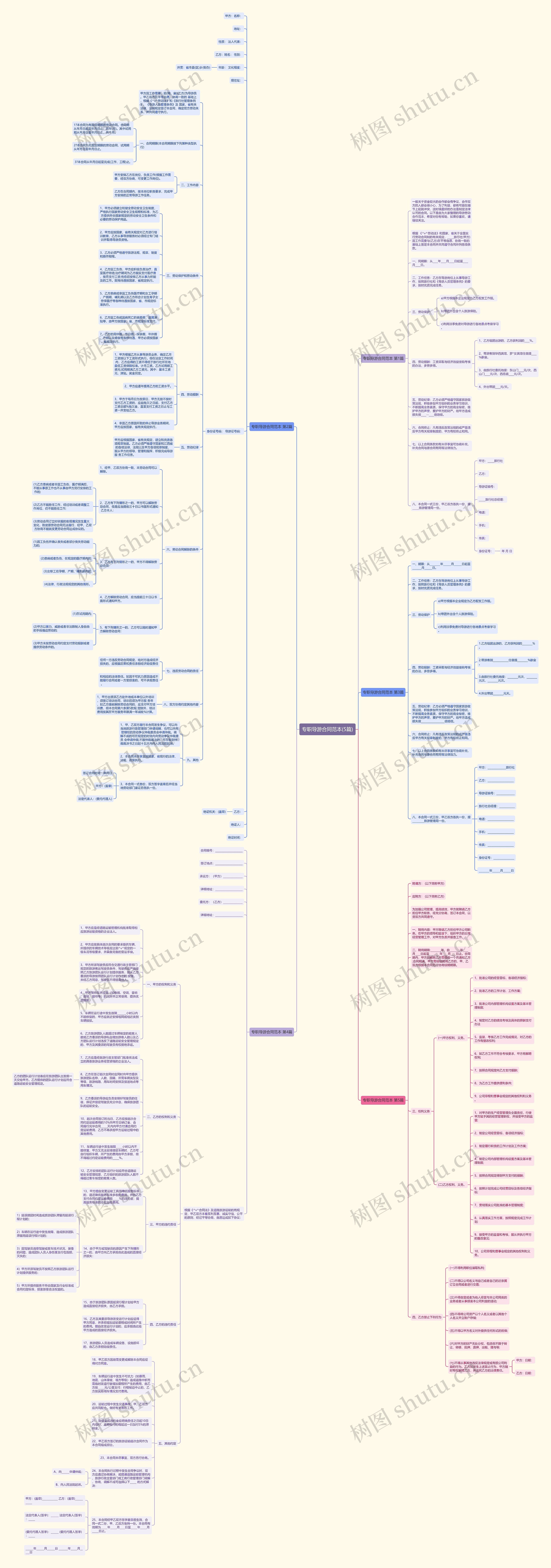 专职导游合同范本(5篇)思维导图