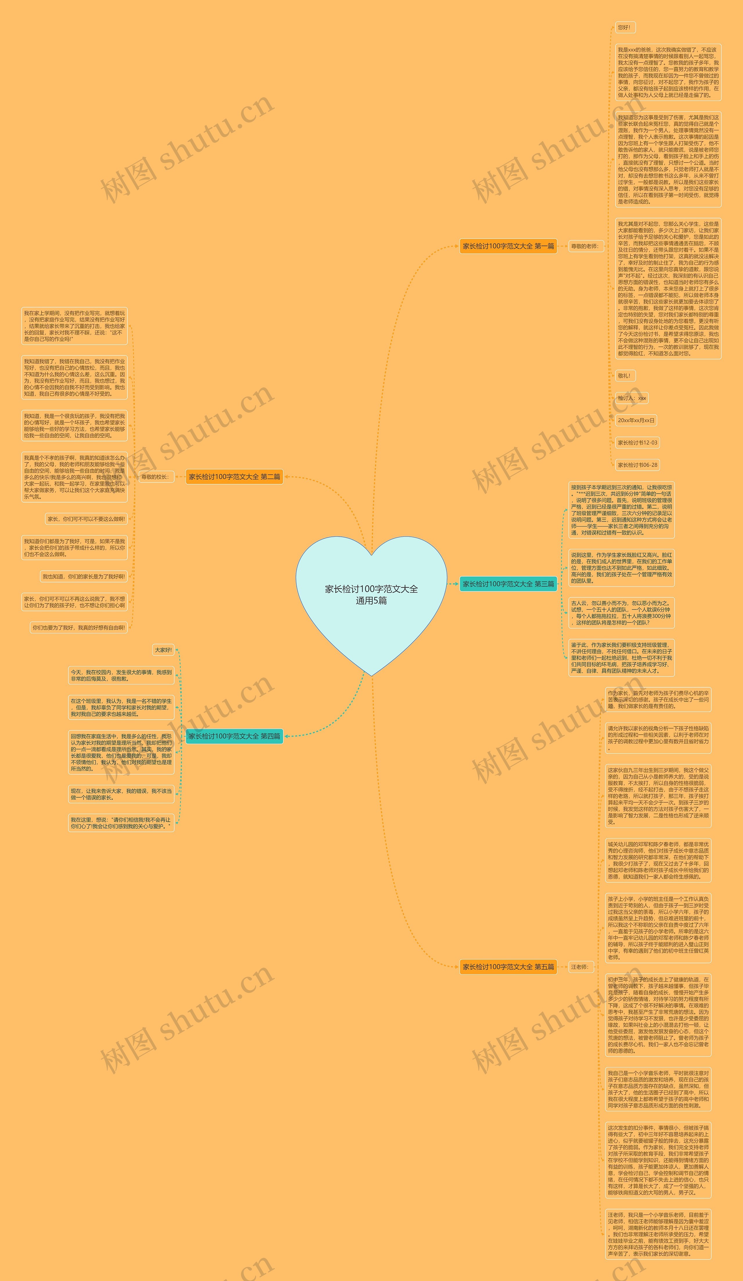 家长检讨100字范文大全通用5篇思维导图