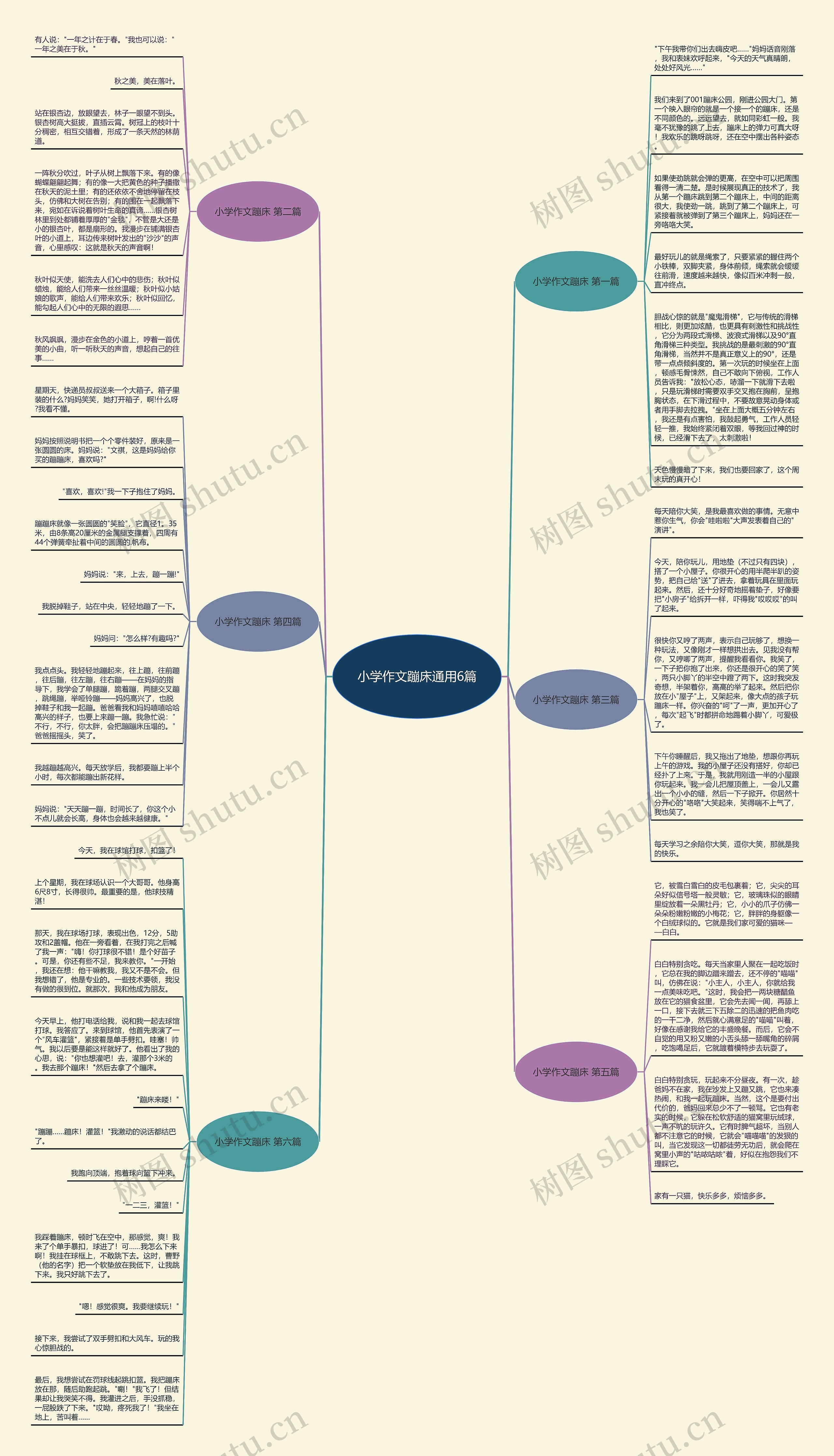 小学作文蹦床通用6篇思维导图