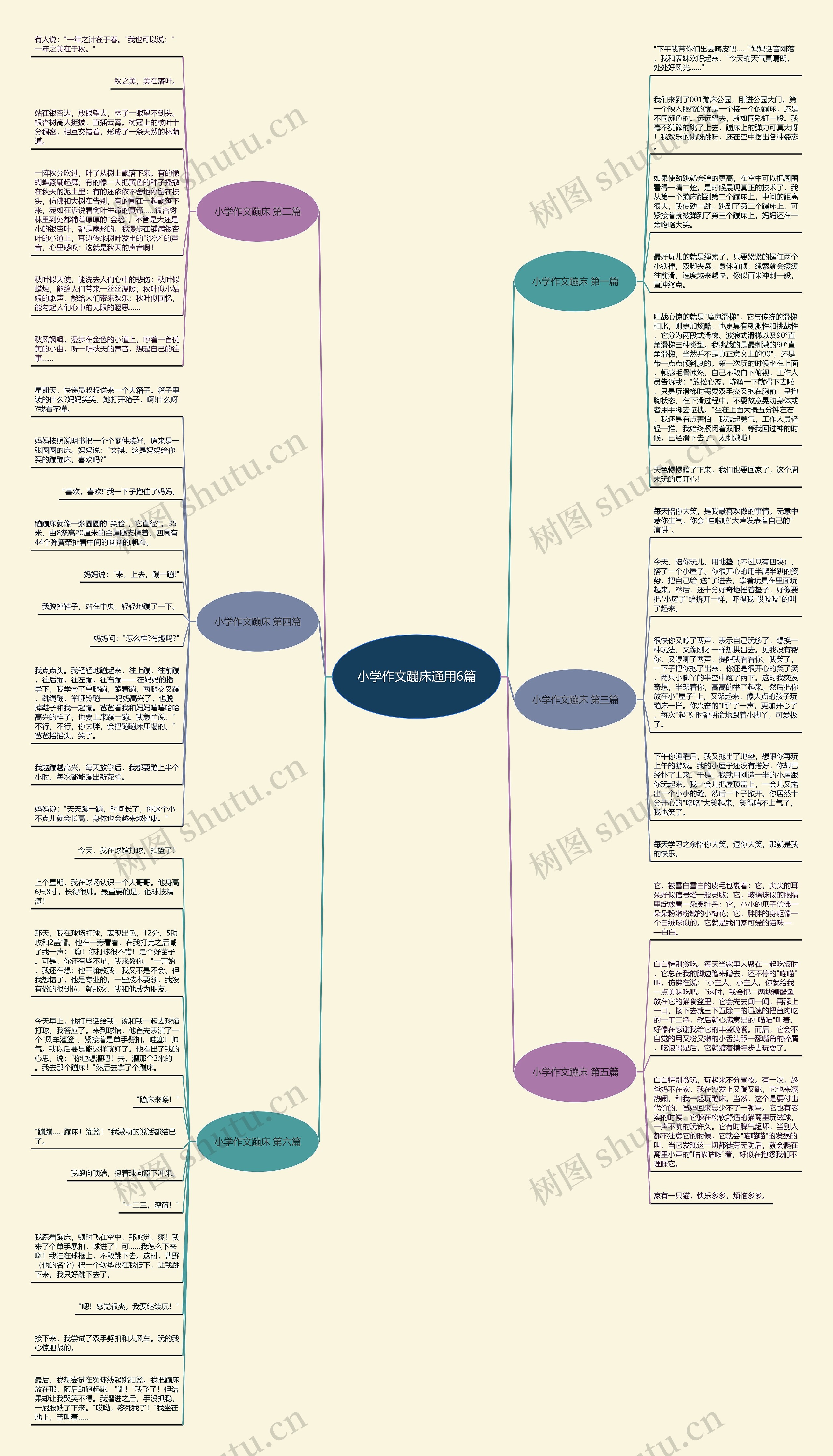 小学作文蹦床通用6篇思维导图高清图 小学作文蹦床通用6篇思维导图