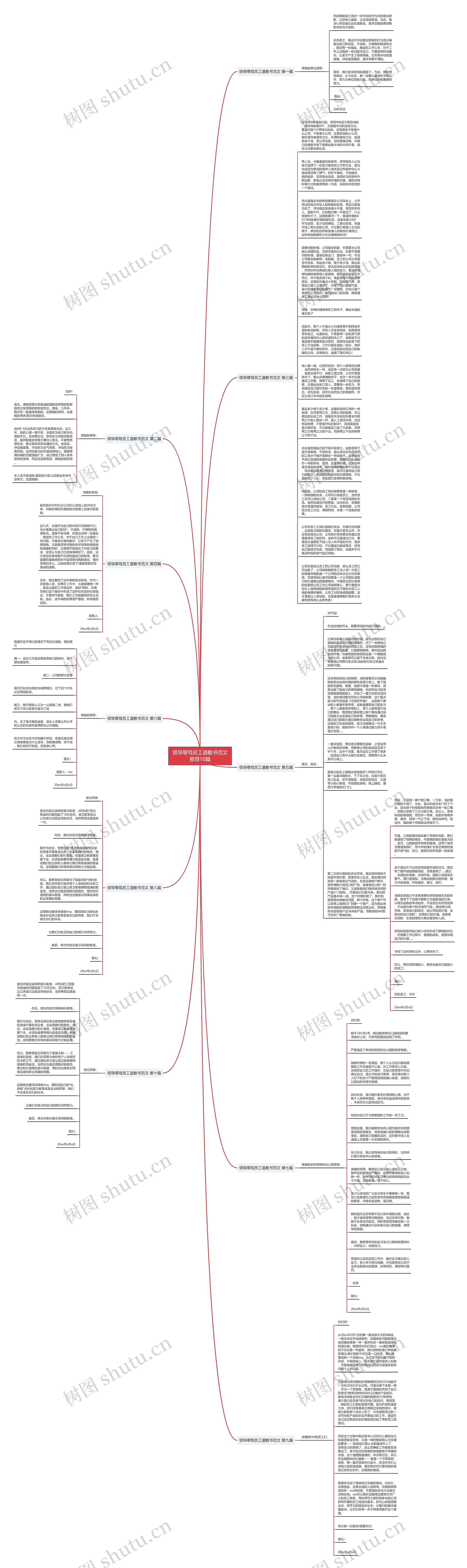 领导辱骂员工道歉书范文推荐10篇思维导图