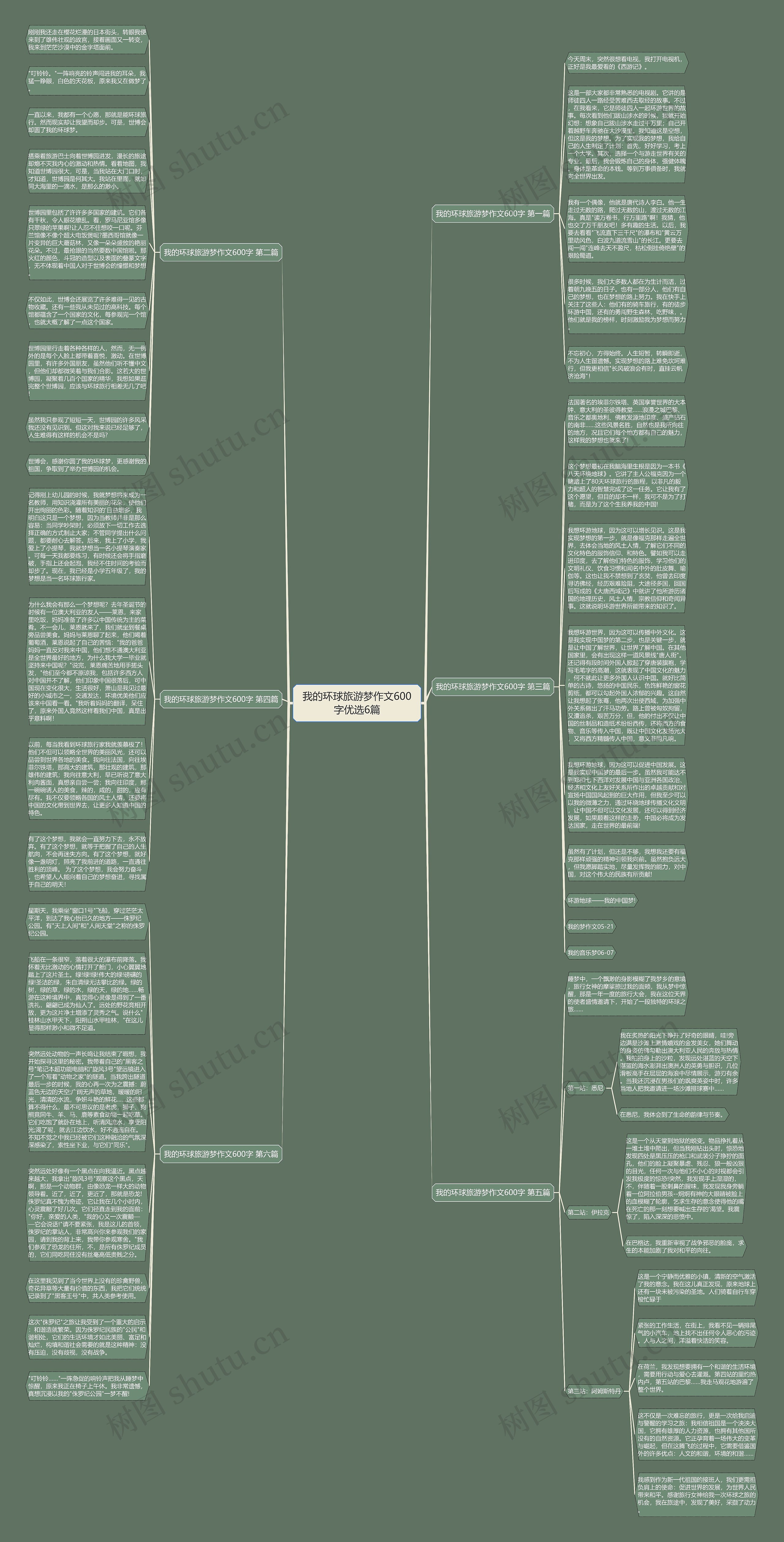 我的环球旅游梦作文600字优选6篇思维导图