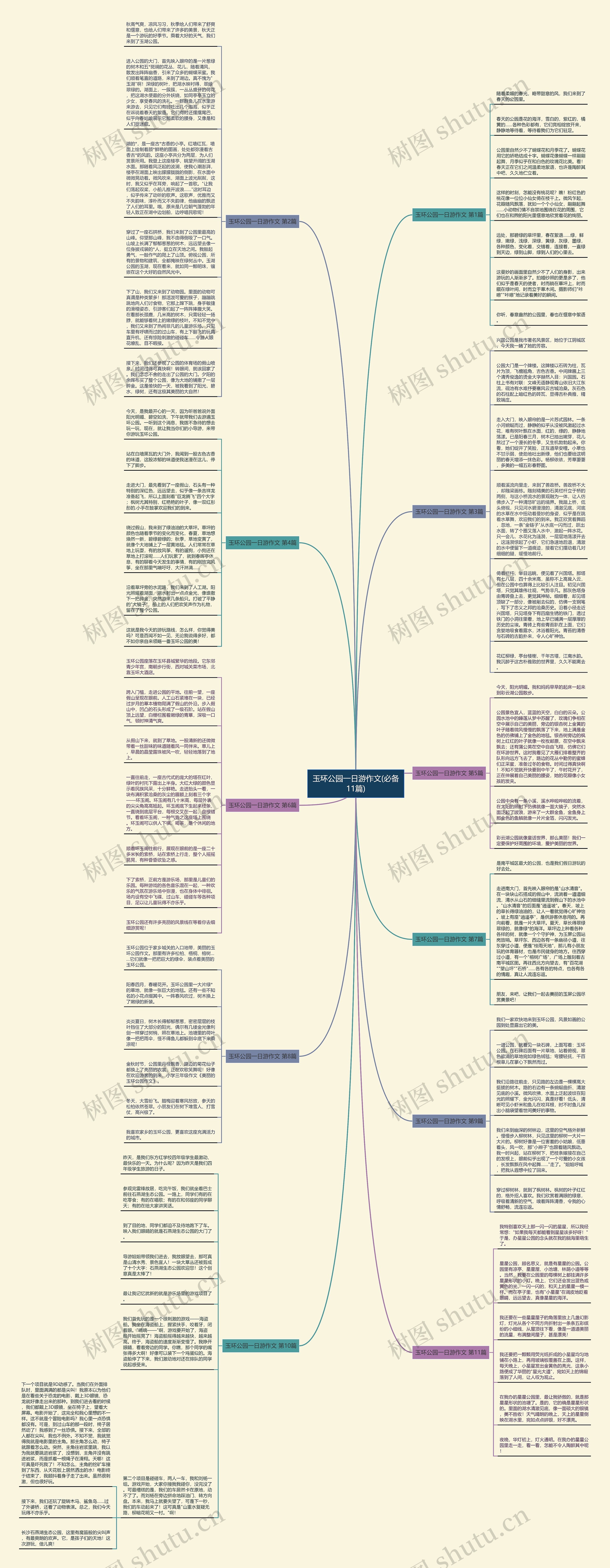 玉环公园一日游作文(必备11篇)思维导图