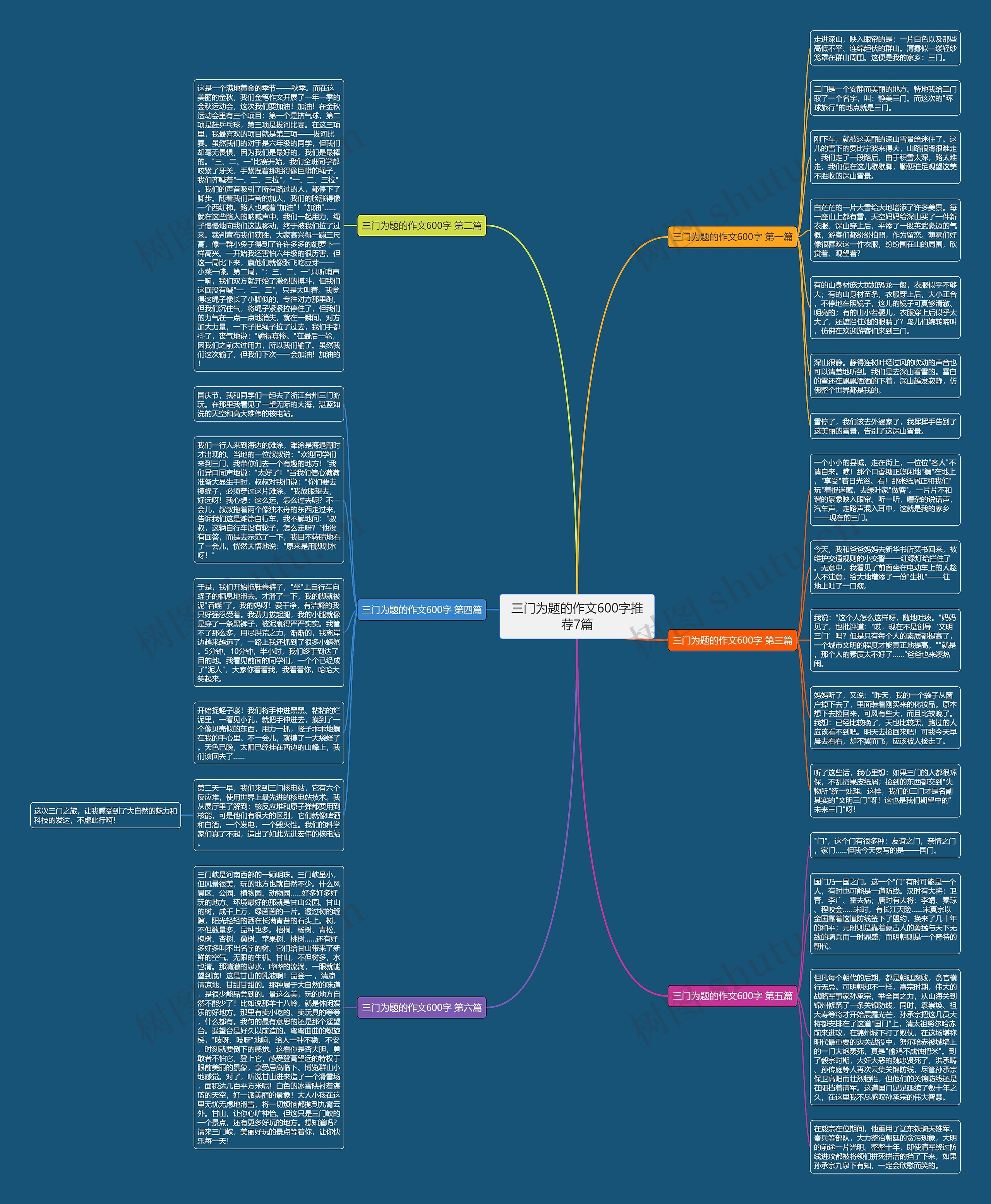 三门为题的作文600字推荐7篇思维导图