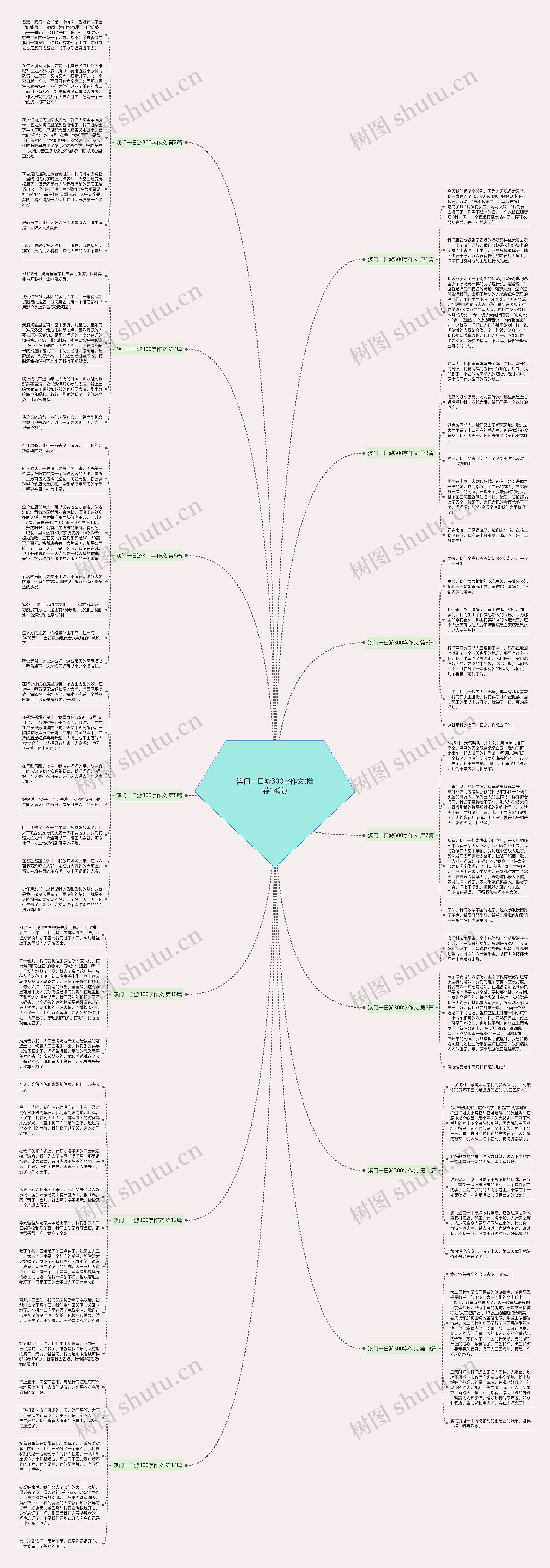 澳门一日游300字作文(推荐14篇)思维导图