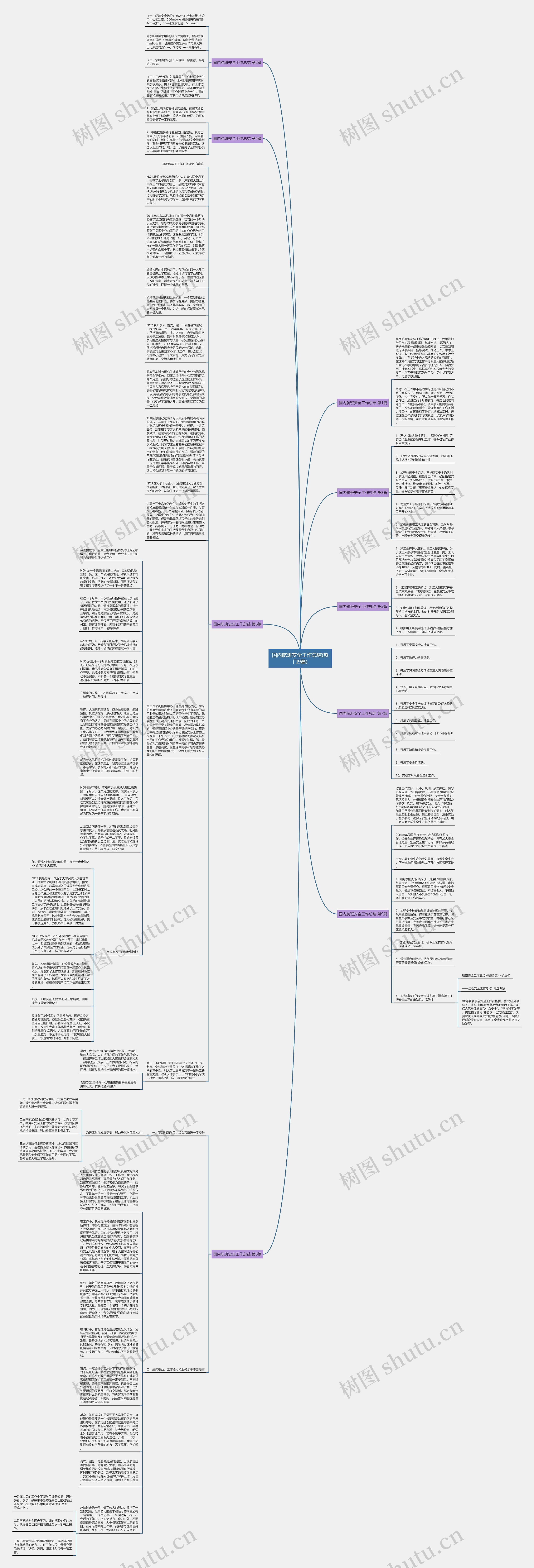 国内航班安全工作总结(热门9篇)思维导图