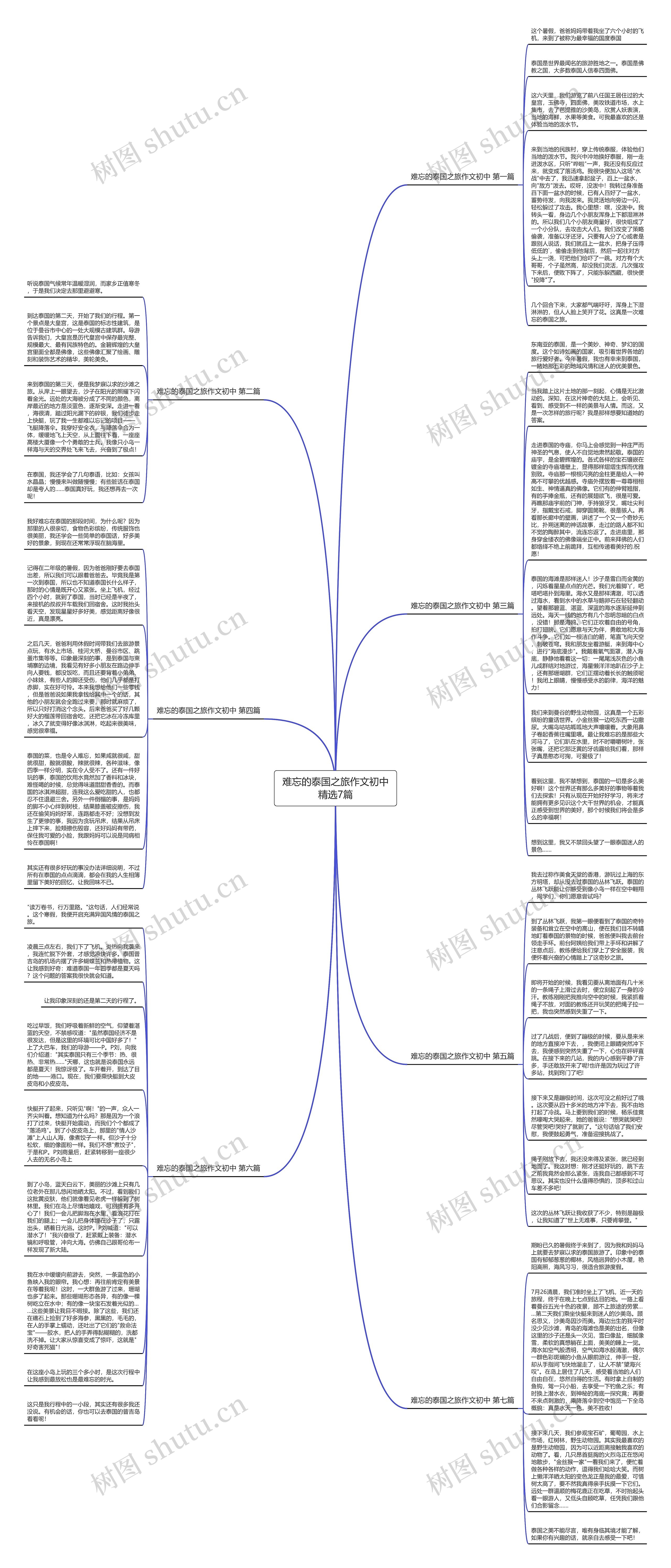 难忘的泰国之旅作文初中精选7篇思维导图高清图 难忘的泰国之旅作文初中精选7篇思维导图