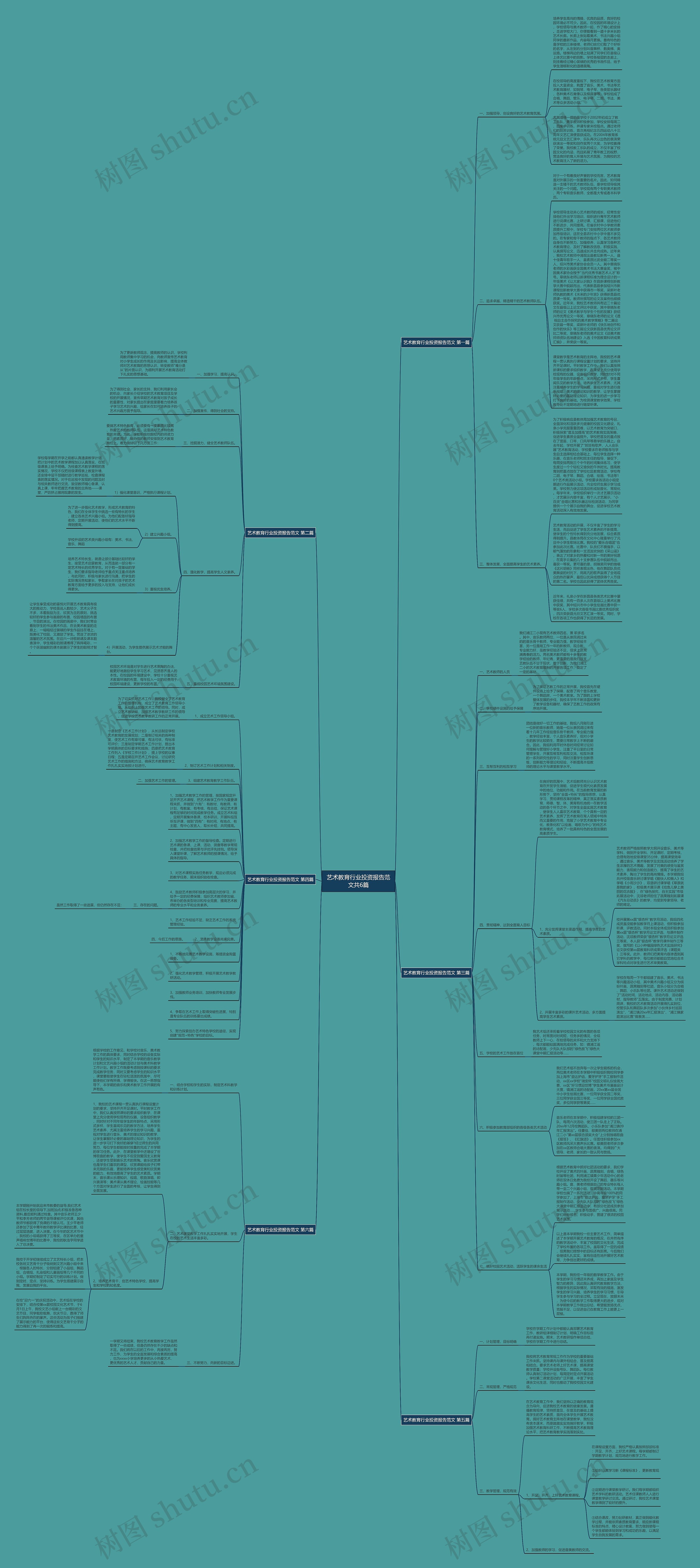艺术教育行业投资报告范文共6篇思维导图