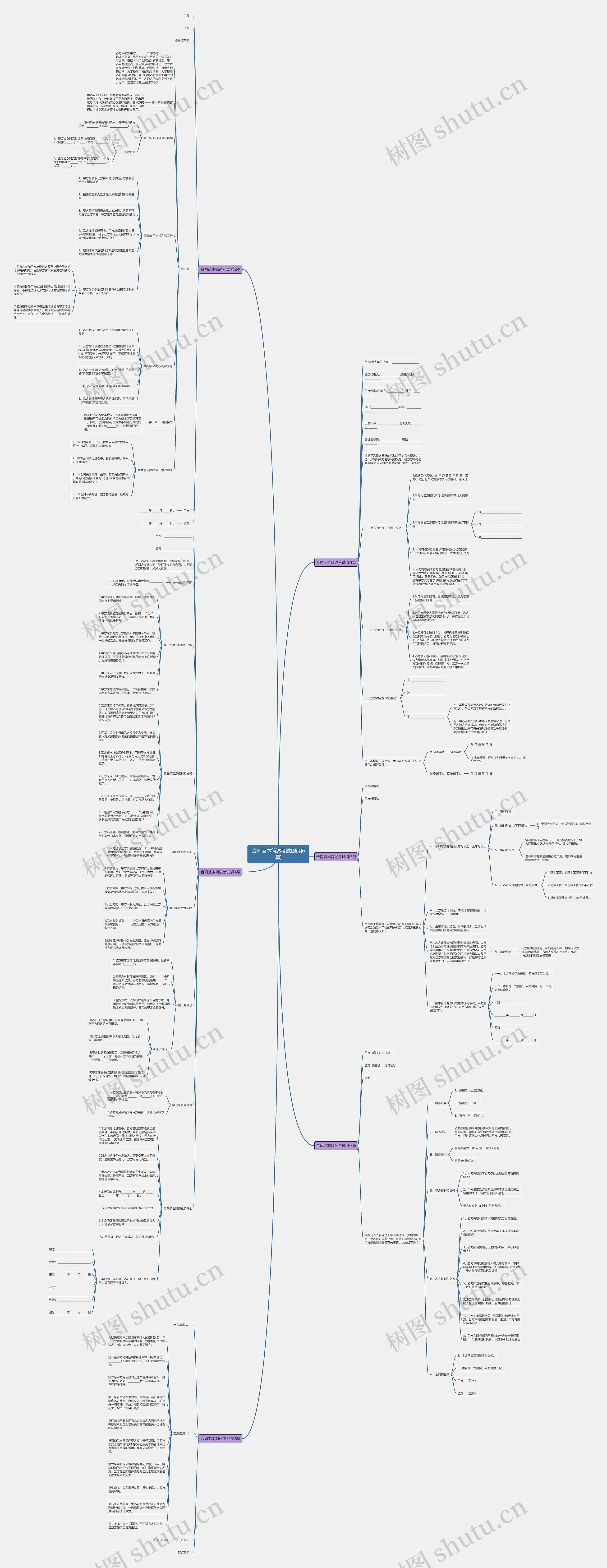 合同范本简述考试(通用6篇)思维导图
