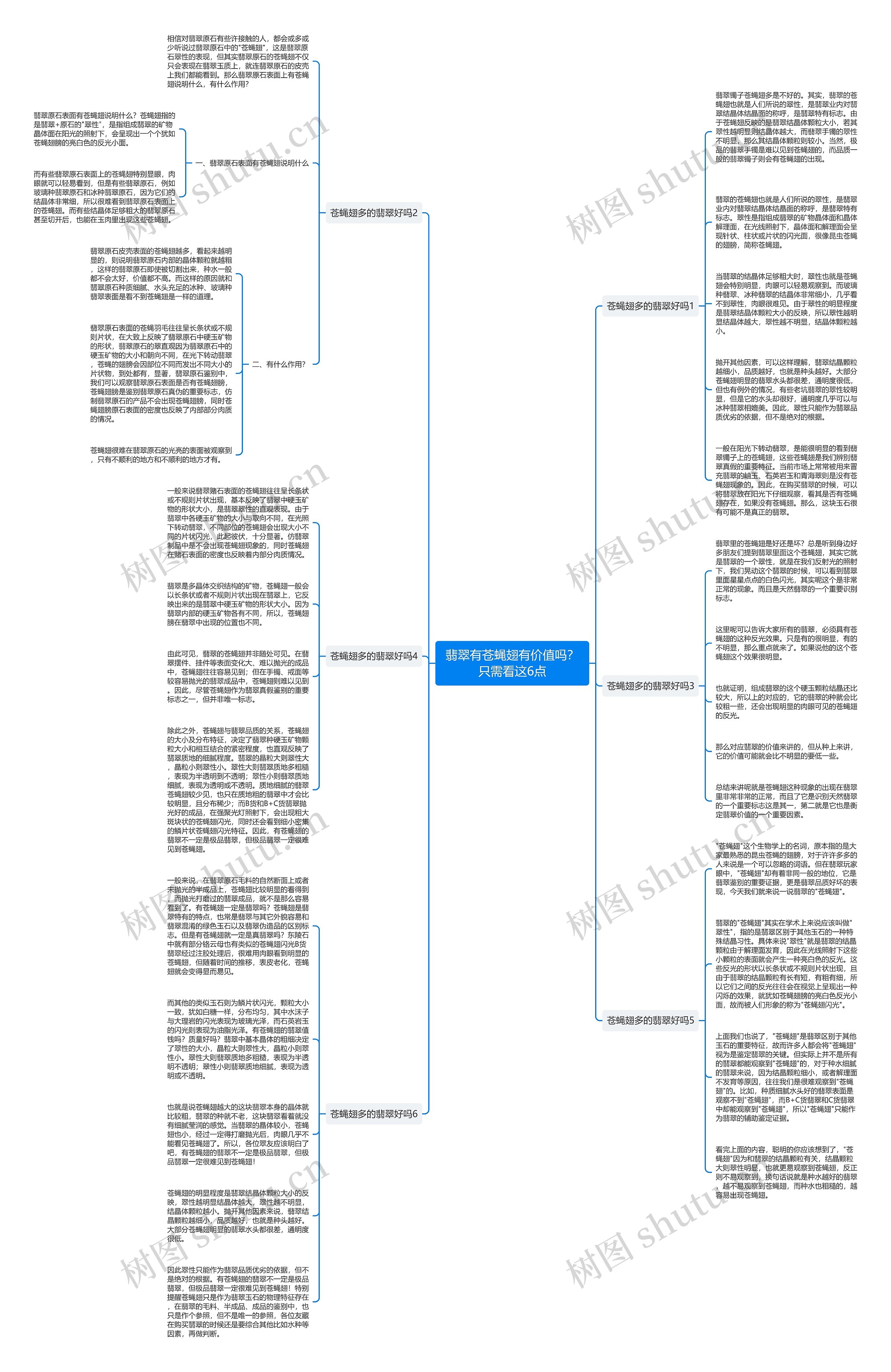翡翠有苍蝇翅有价值吗？只需看这6点思维导图