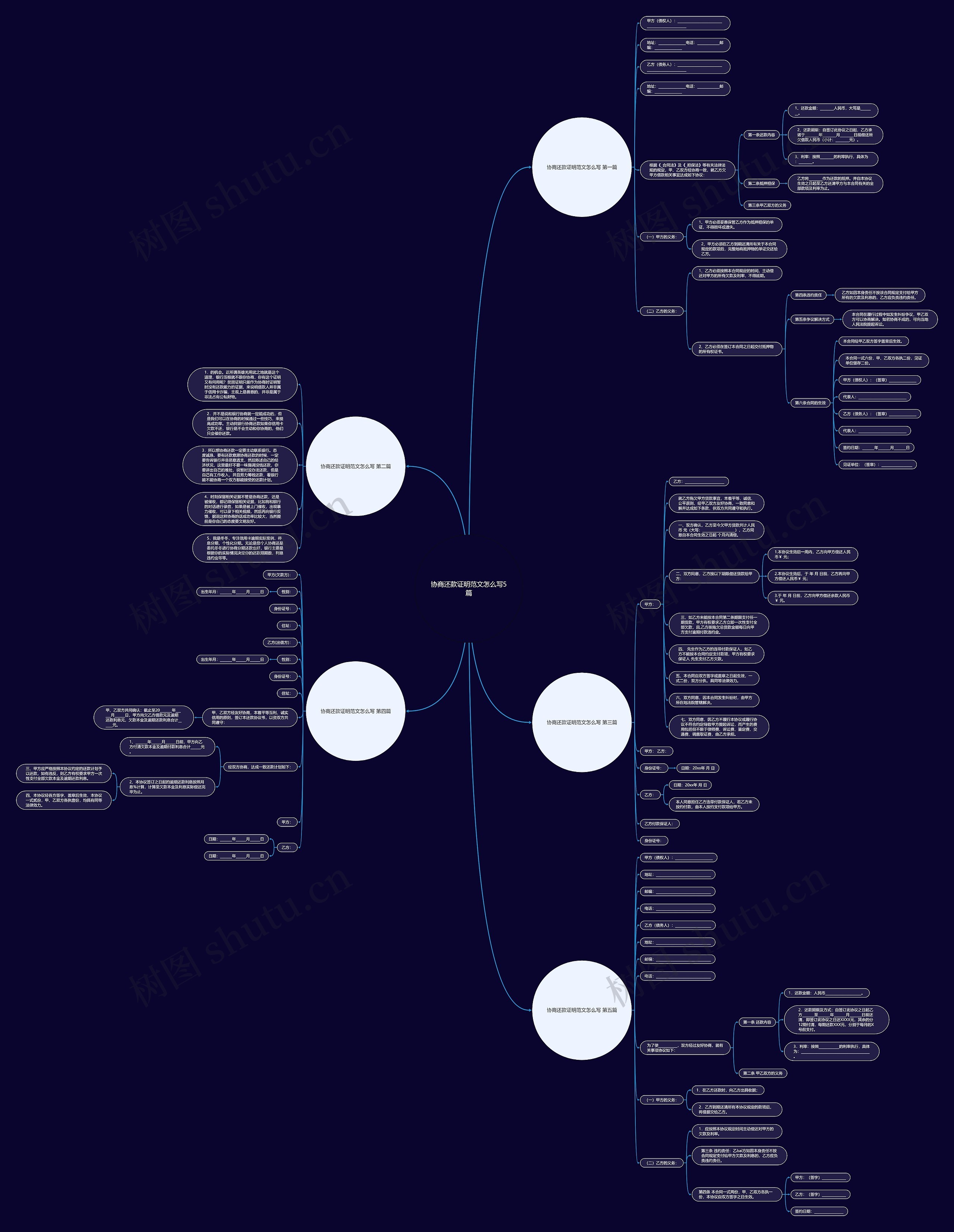 协商还款证明范文怎么写5篇思维导图