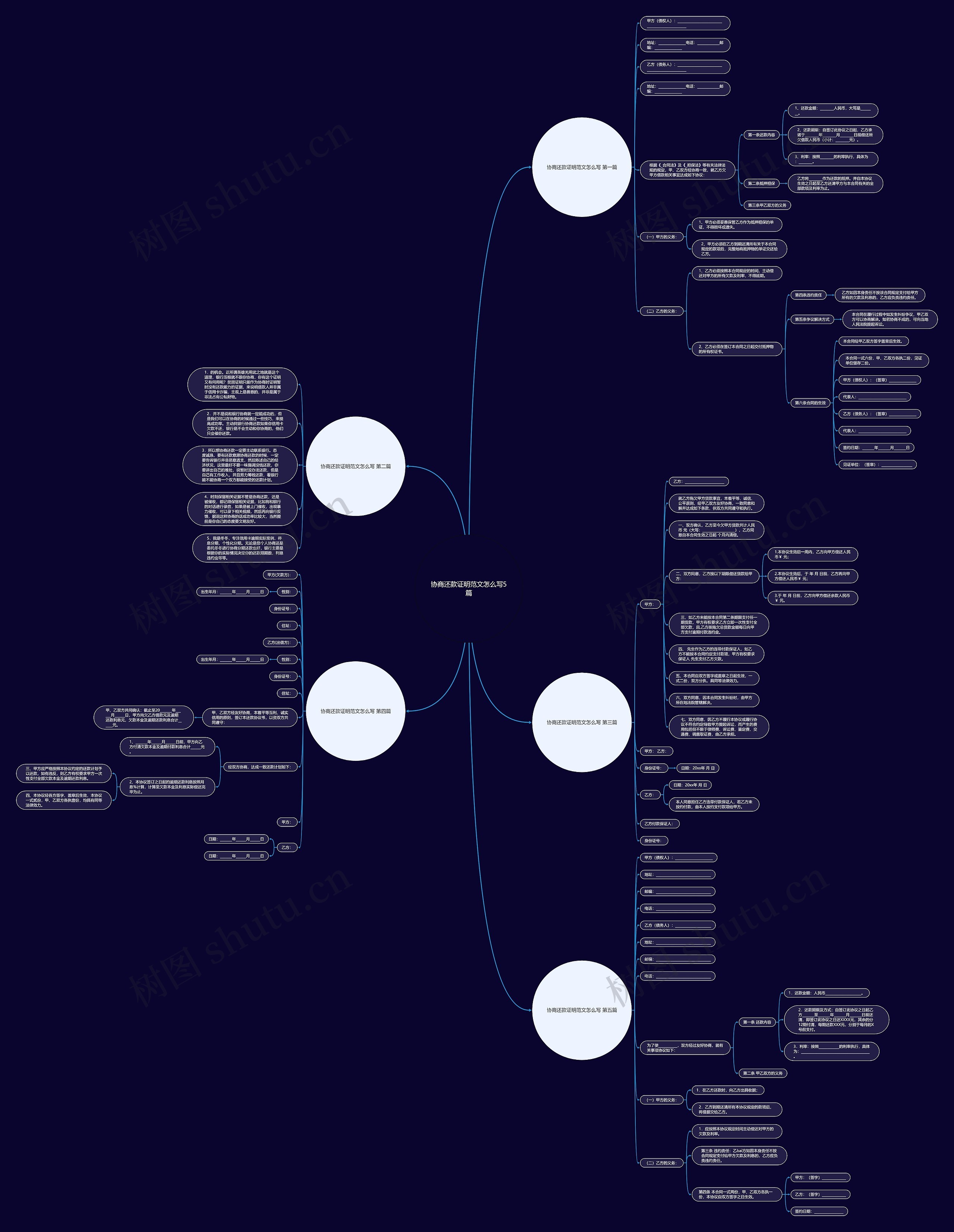 协商还款证明范文怎么写5篇 协商还款证明范文怎么写5篇
