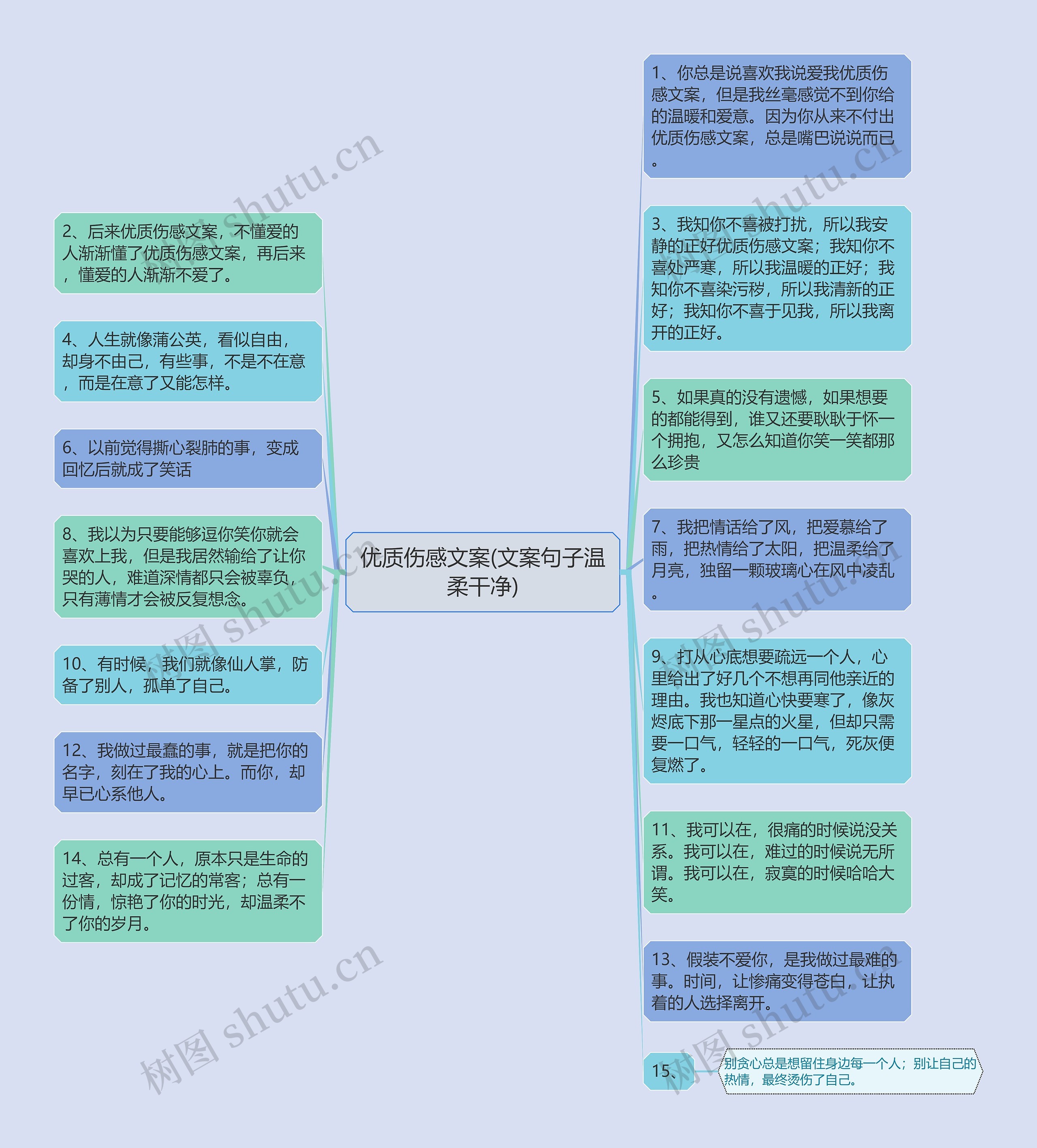 优质伤感文案(文案句子温柔干净)思维导图