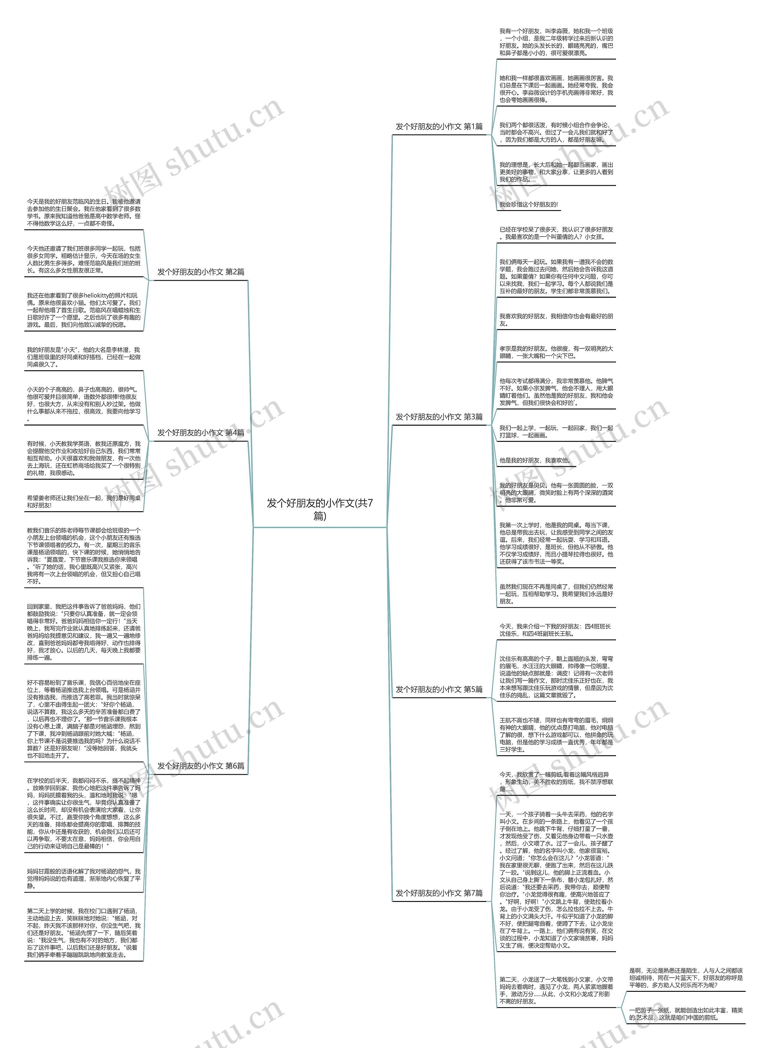 发个好朋友的小作文(共7篇)思维导图