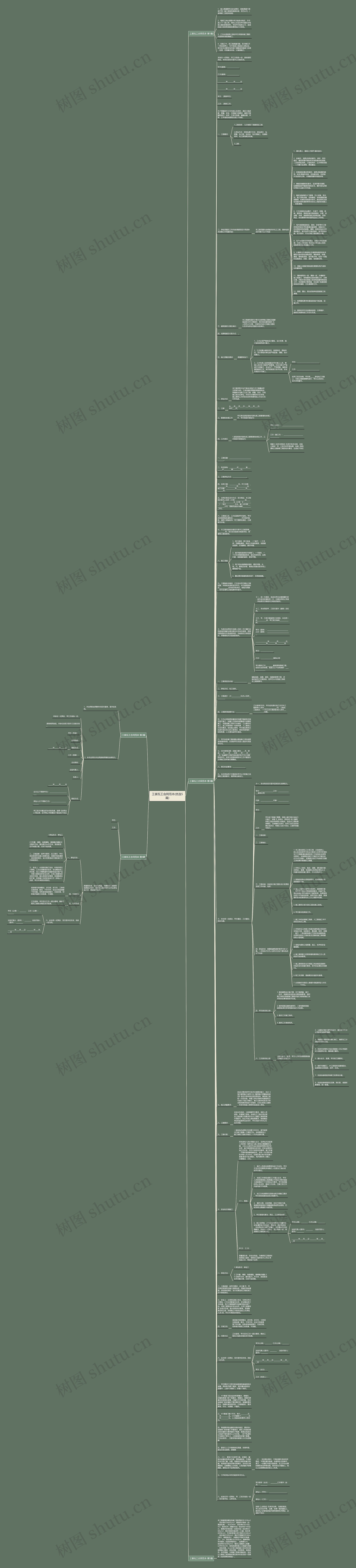 工装瓦工合同范本(优选5篇)思维导图