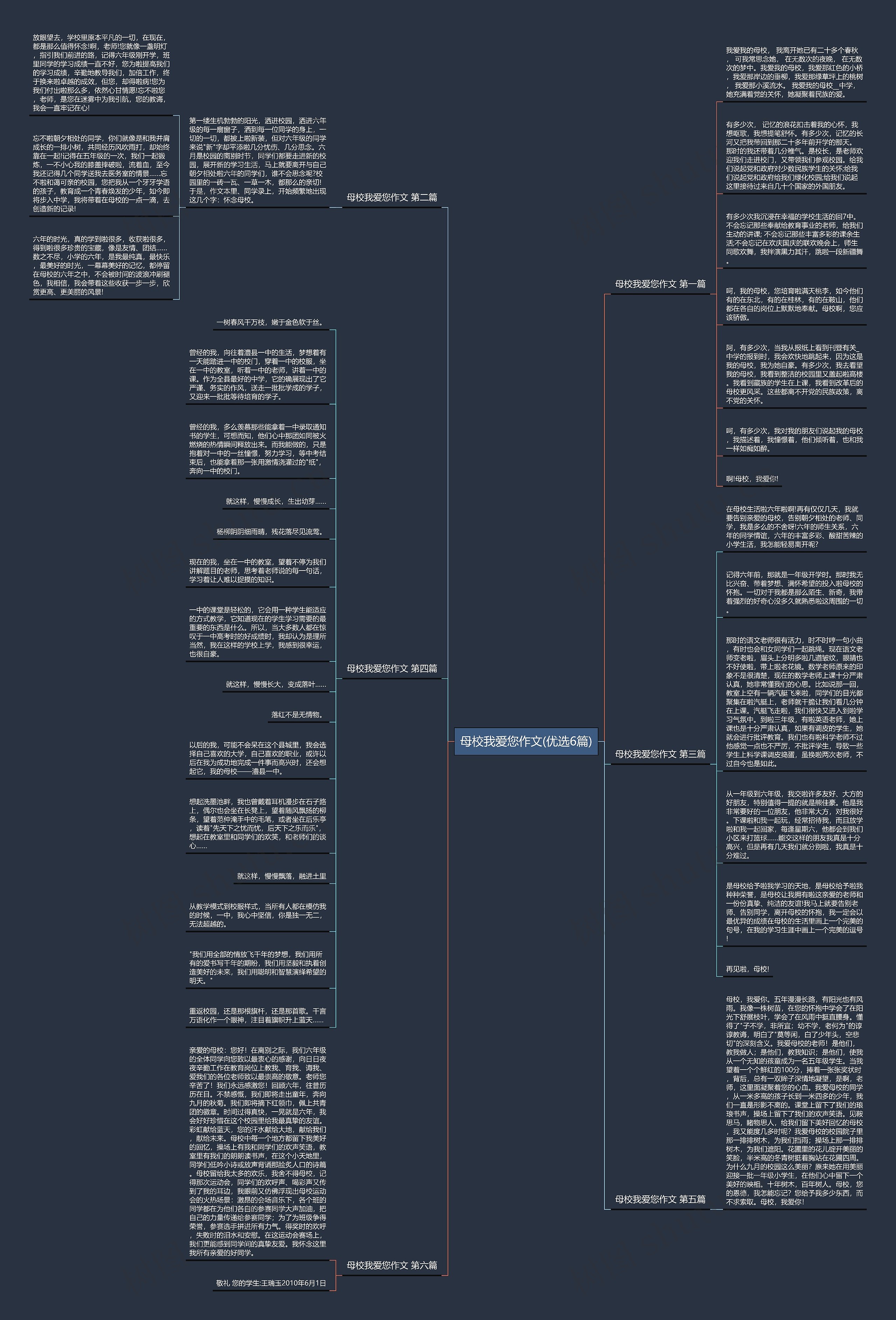 母校我爱您作文(优选6篇)思维导图