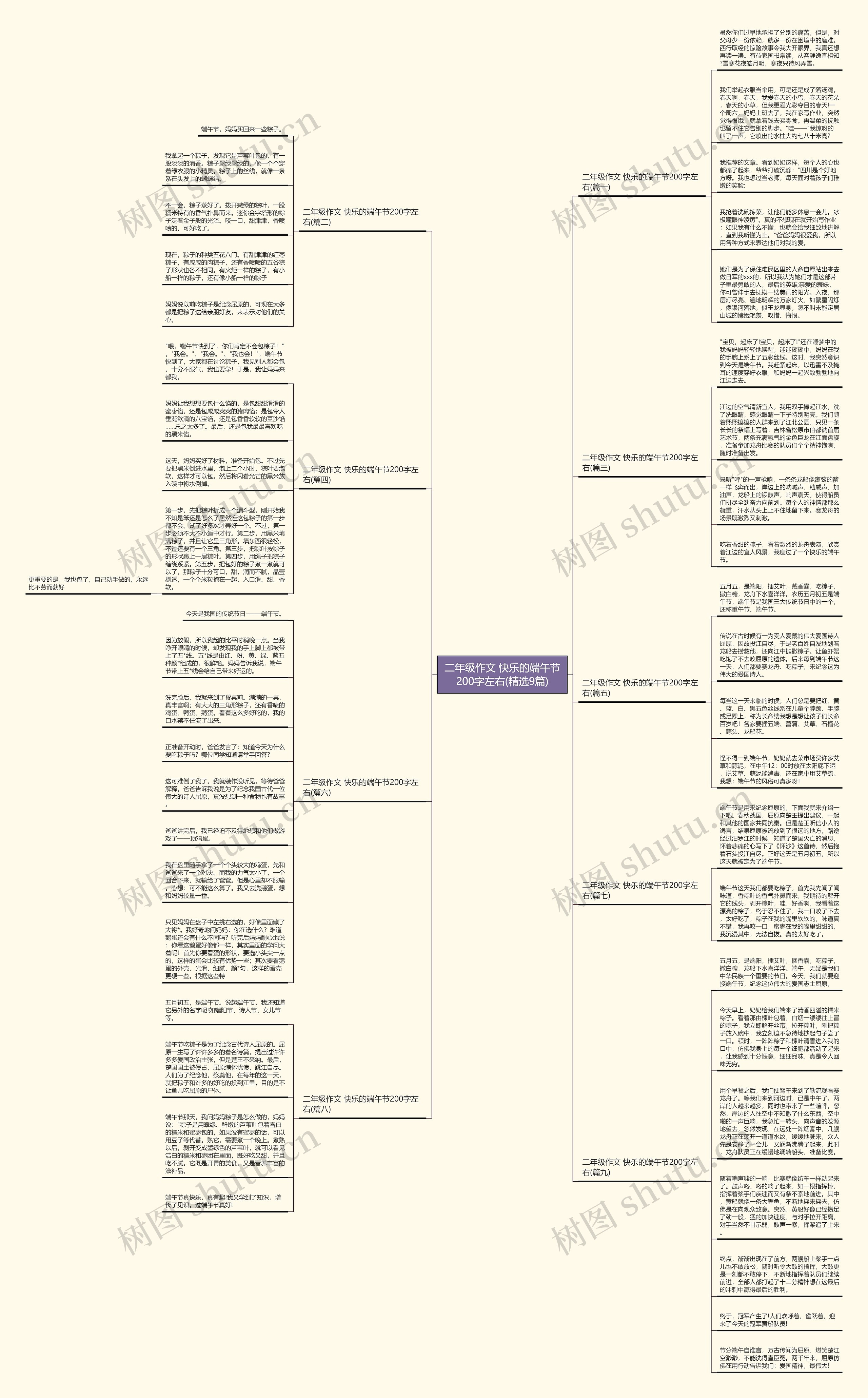二年级作文 快乐的端午节200字左右(精选9篇)思维导图