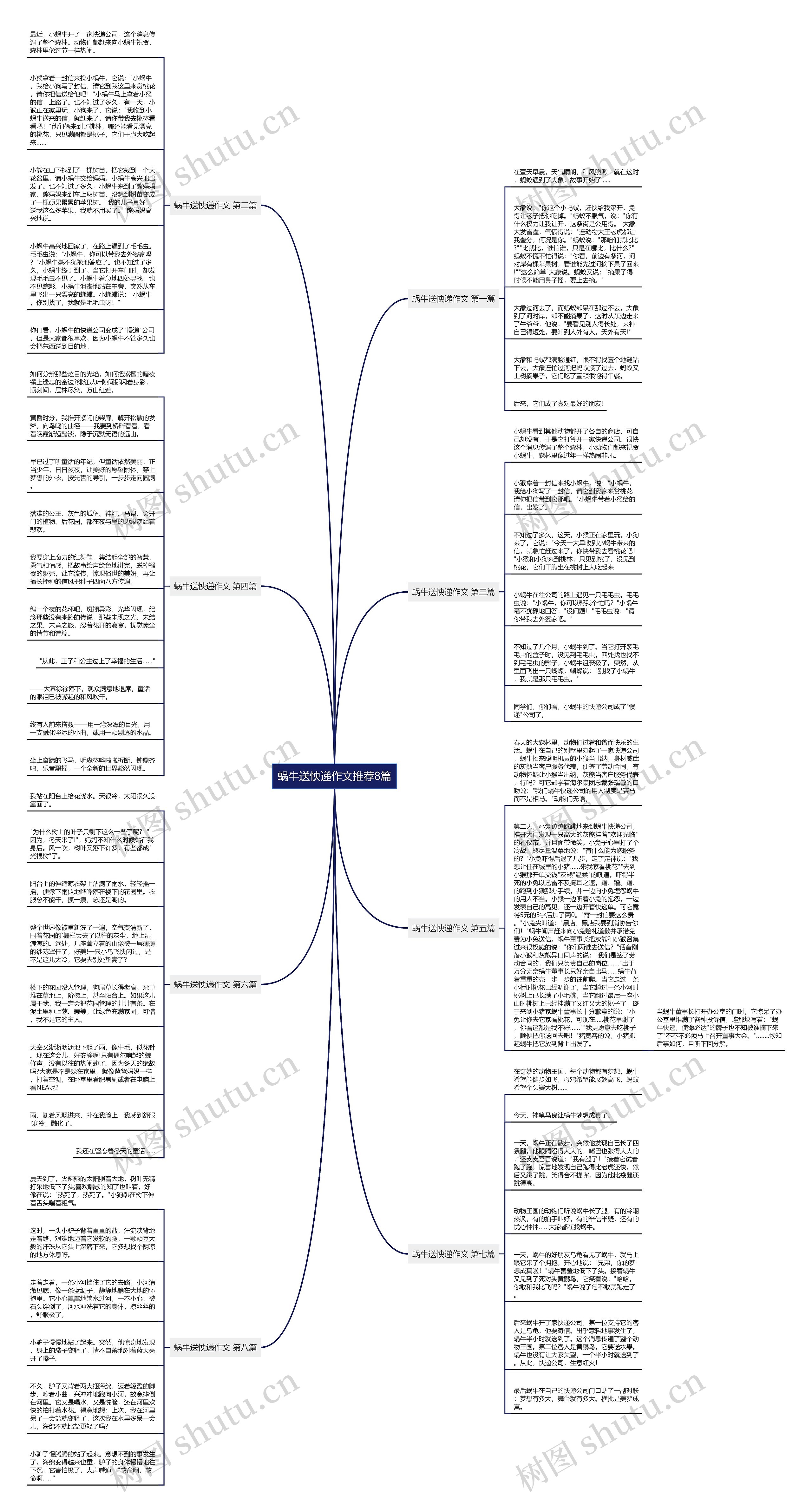 蜗牛送怏递作文推荐8篇思维导图