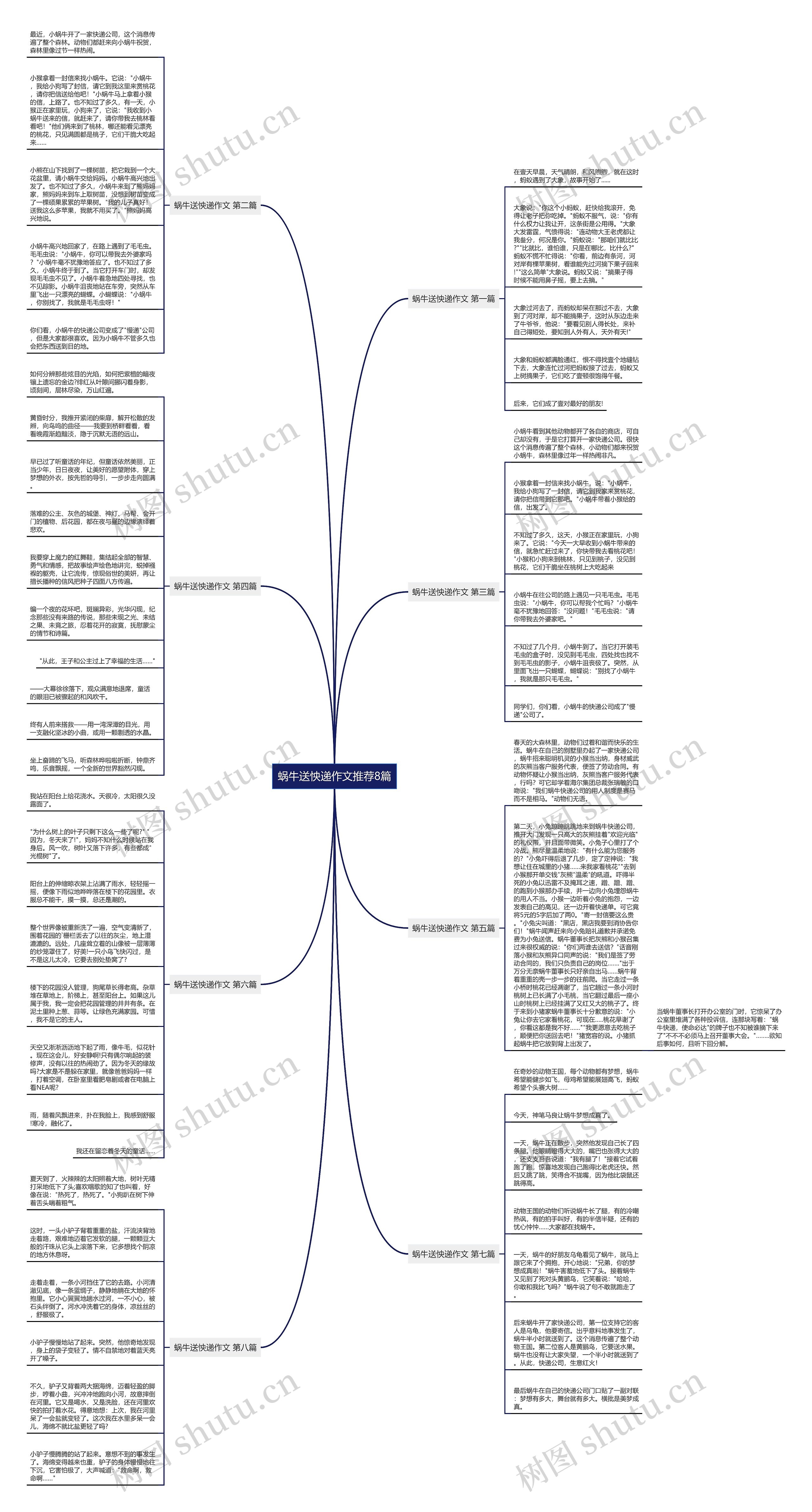 蜗牛送怏递作文推荐8篇 蜗牛送怏递作文推荐8篇