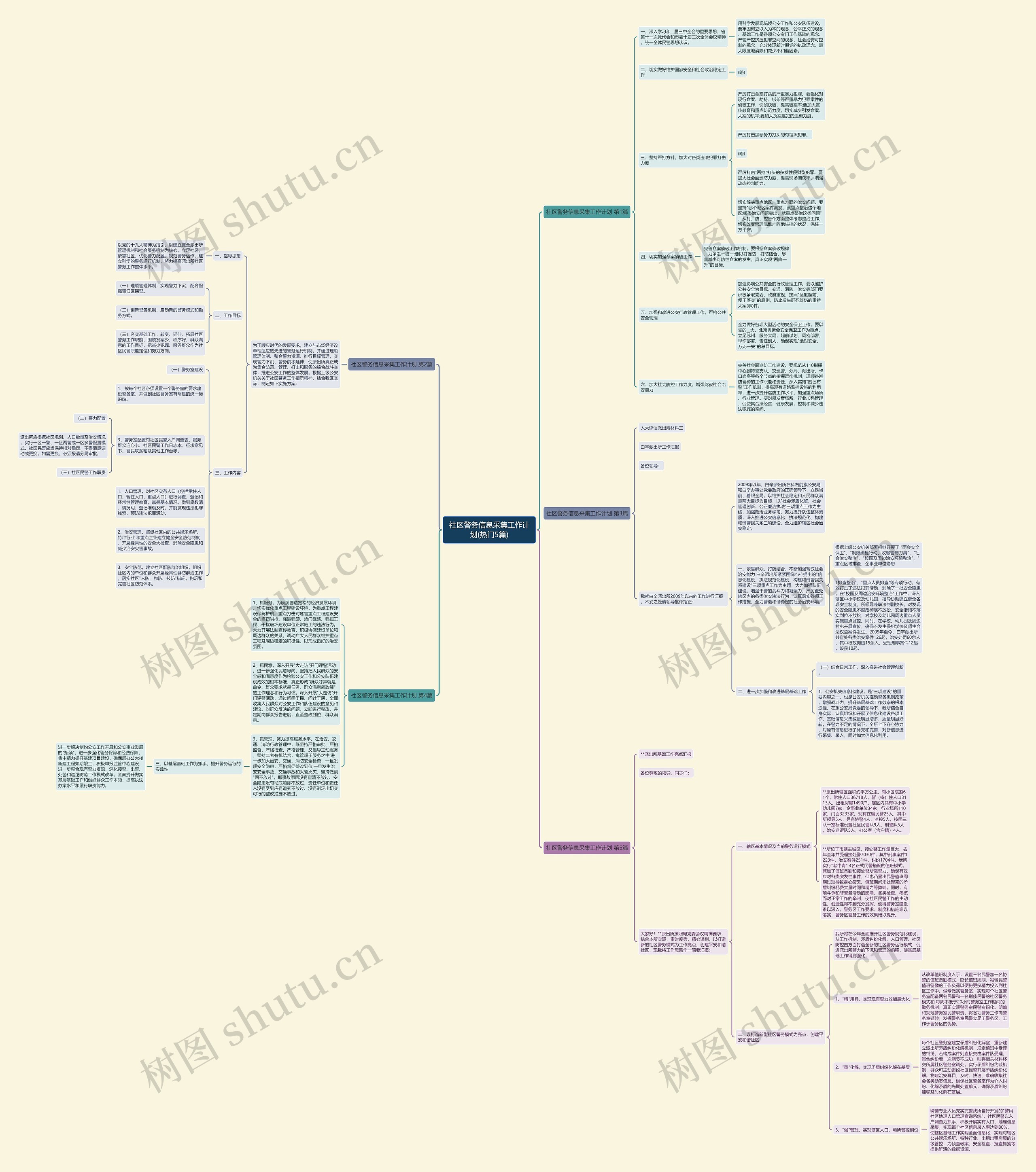 社区警务信息采集工作计划(热门5篇)思维导图