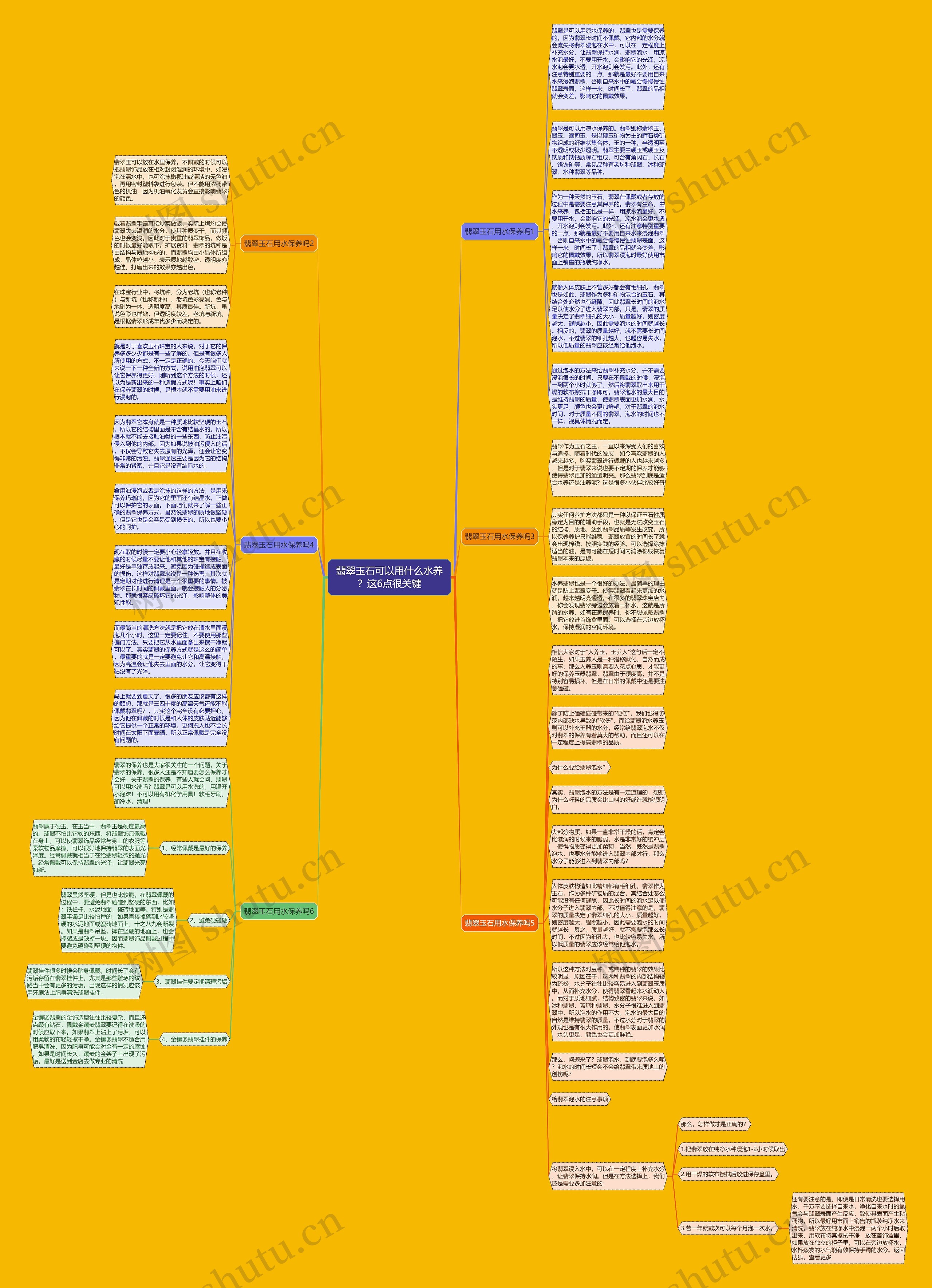 翡翠玉石可以用什么水养？这6点很关键思维导图