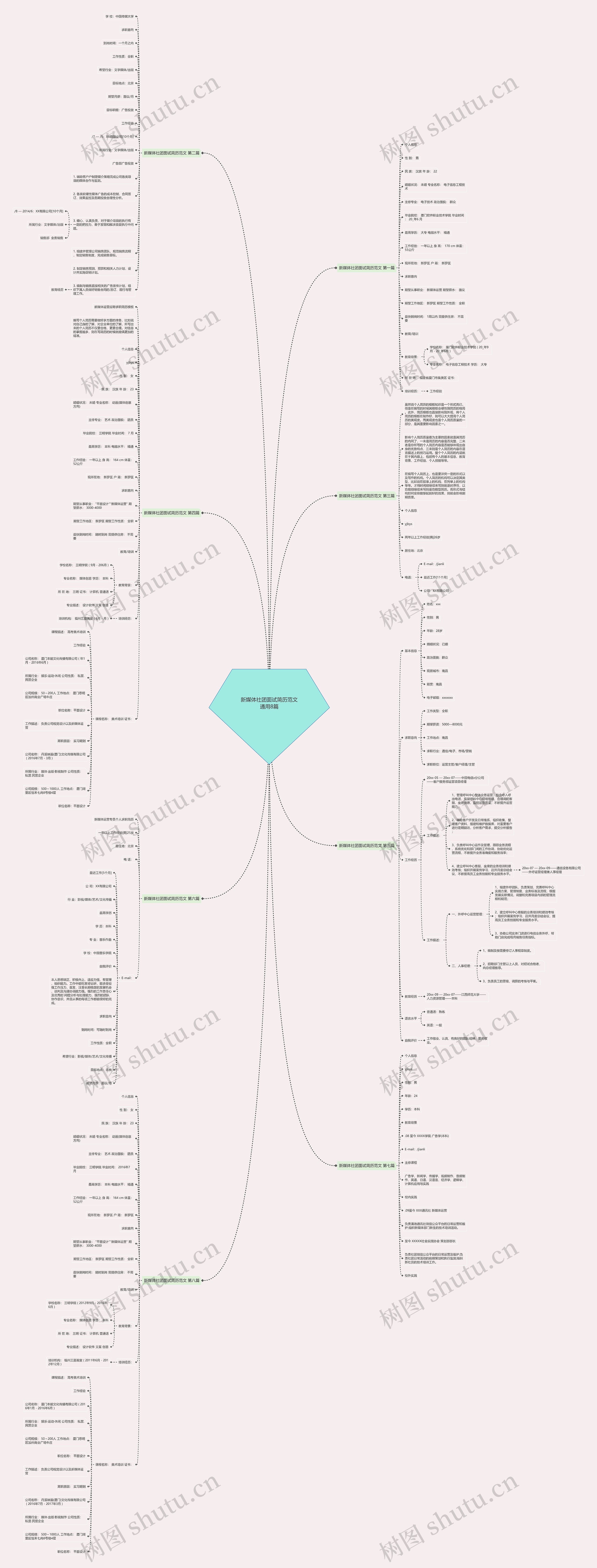 新媒体社团面试简历范文通用8篇思维导图