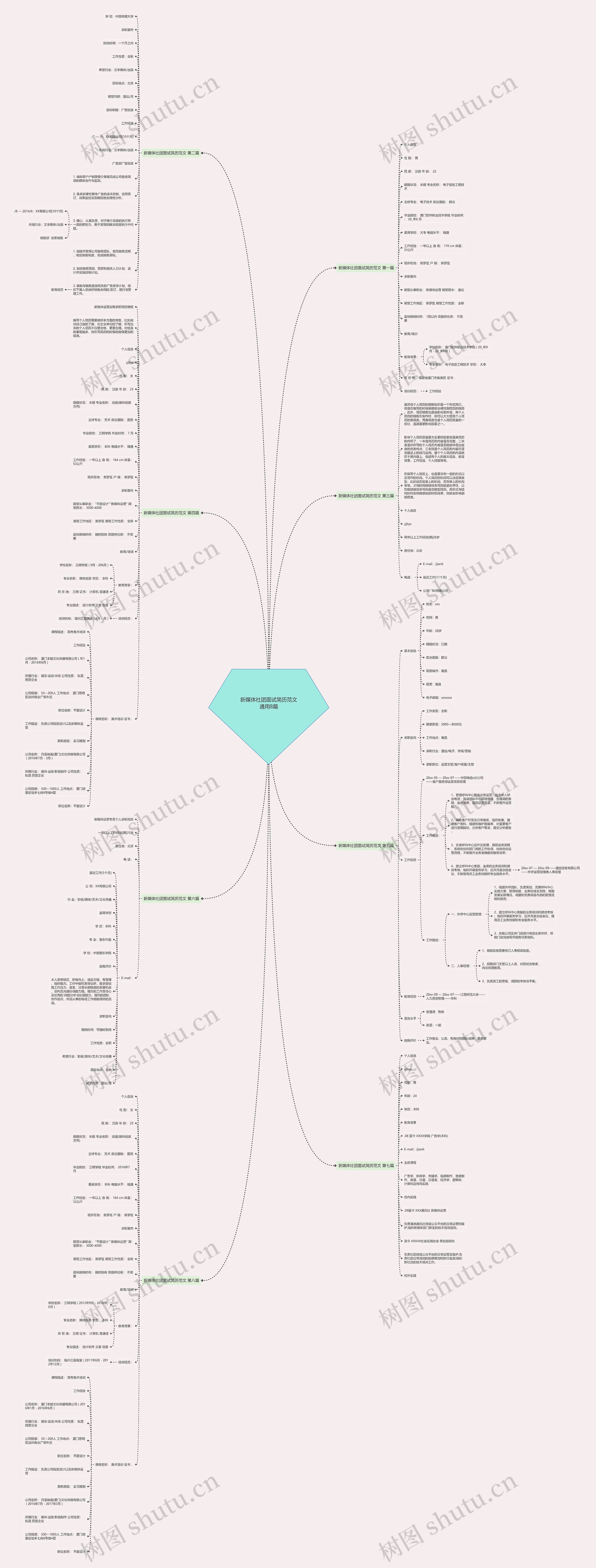 新媒体社团面试简历范文通用8篇 新媒体社团面试简历范文通用8篇