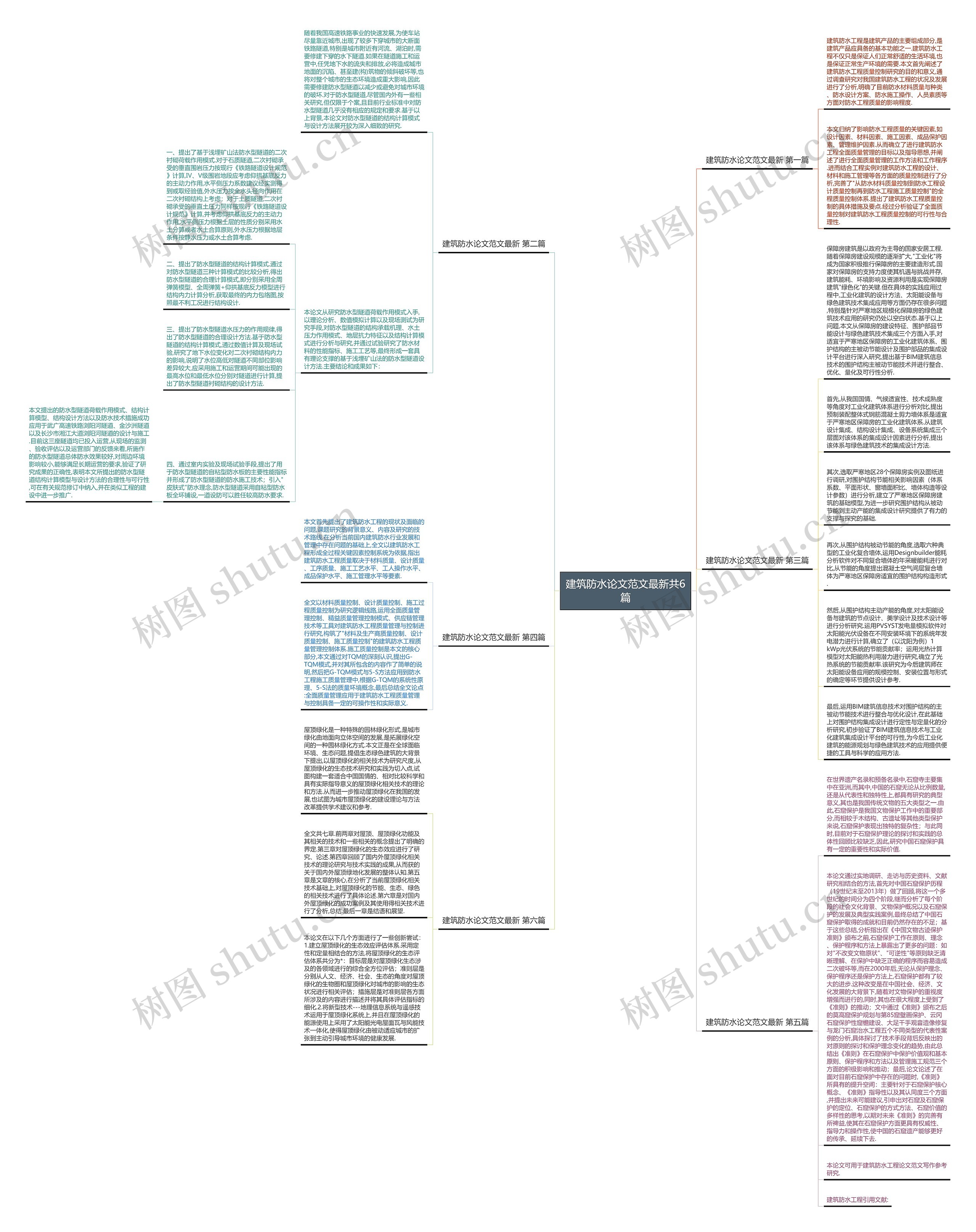 建筑防水论文范文最新共6篇思维导图