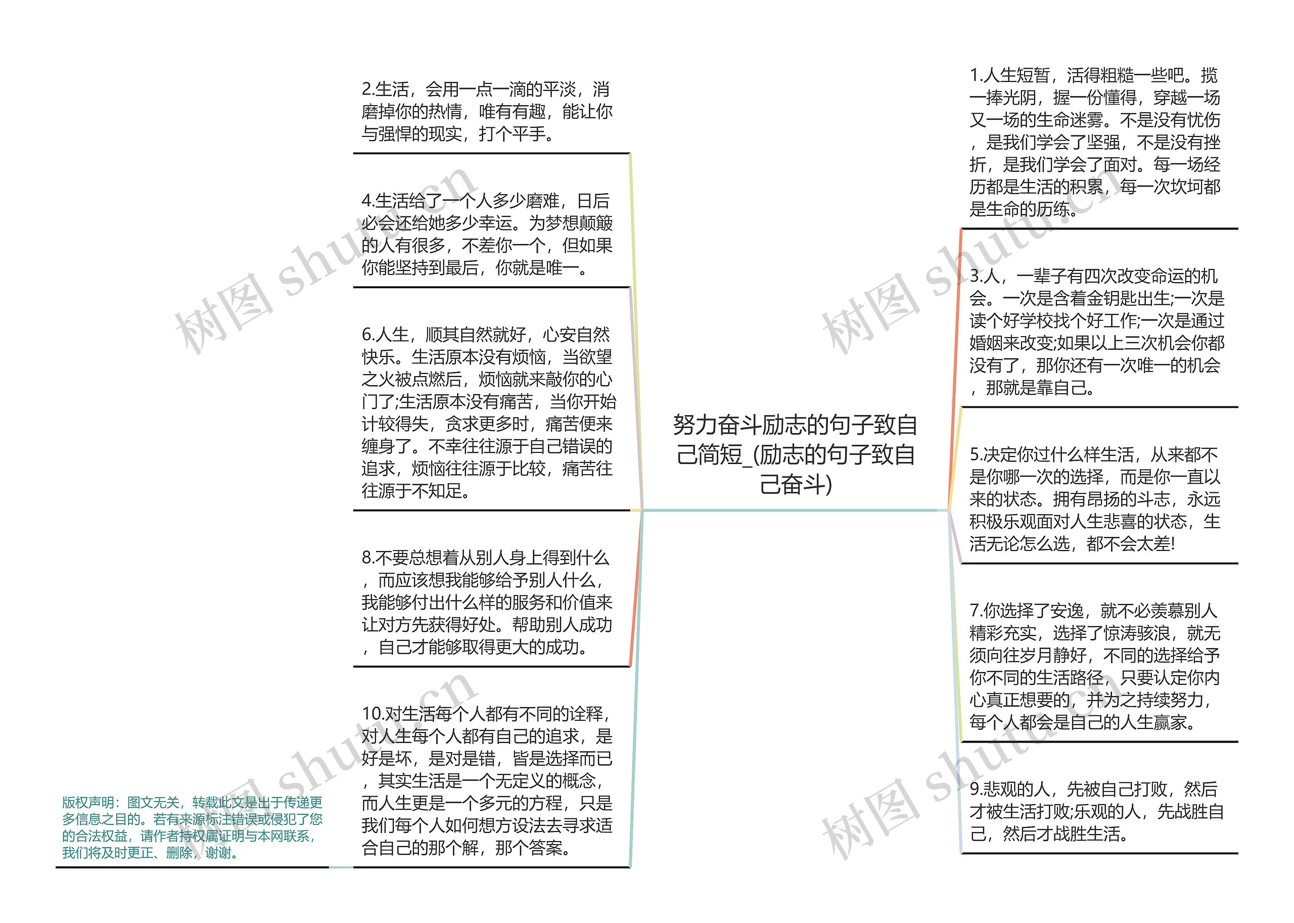 努力奋斗励志的句子致自己简短_(励志的句子致自己奋斗)思维导图