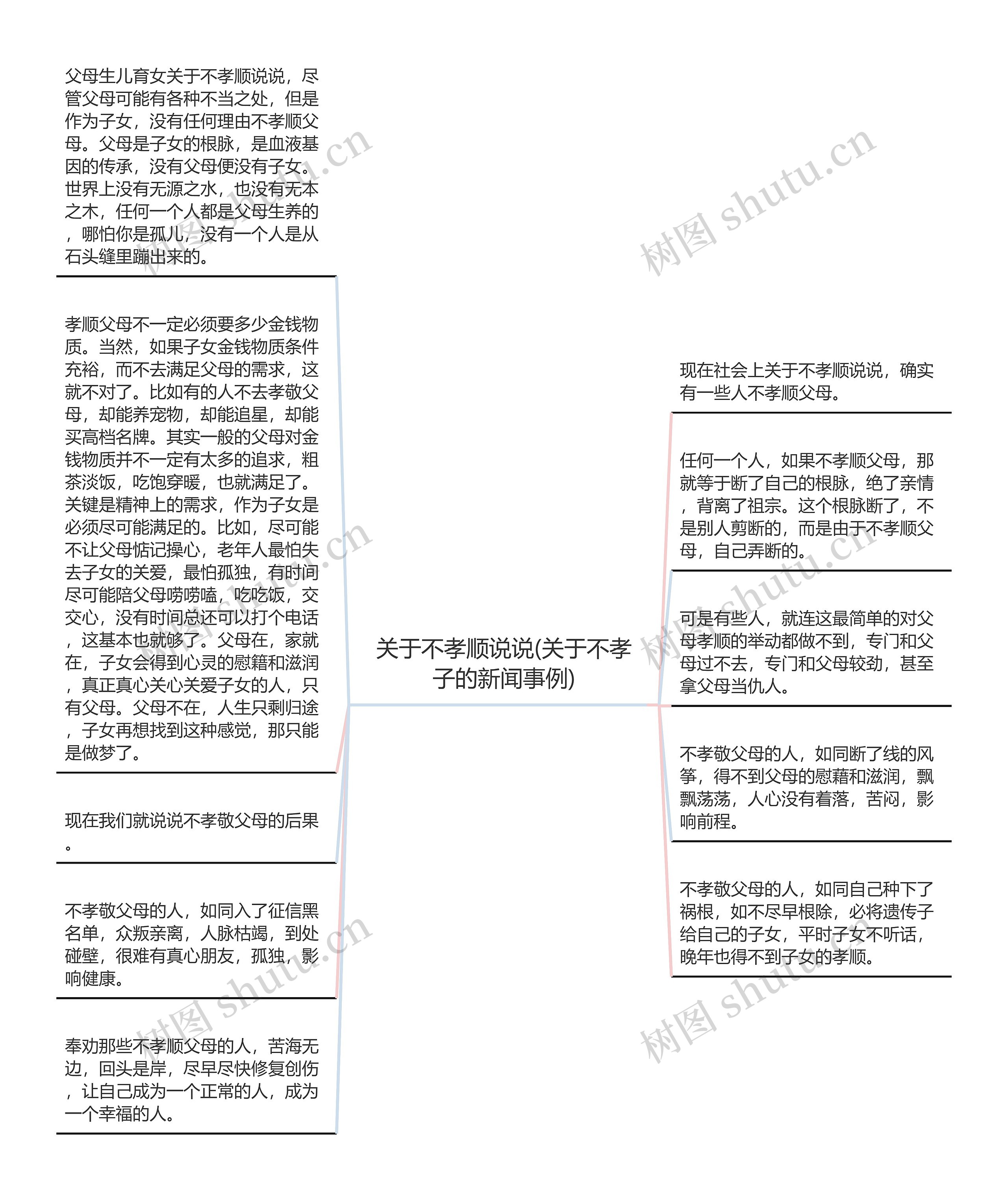 关于不孝顺说说(关于不孝子的新闻事例)思维导图