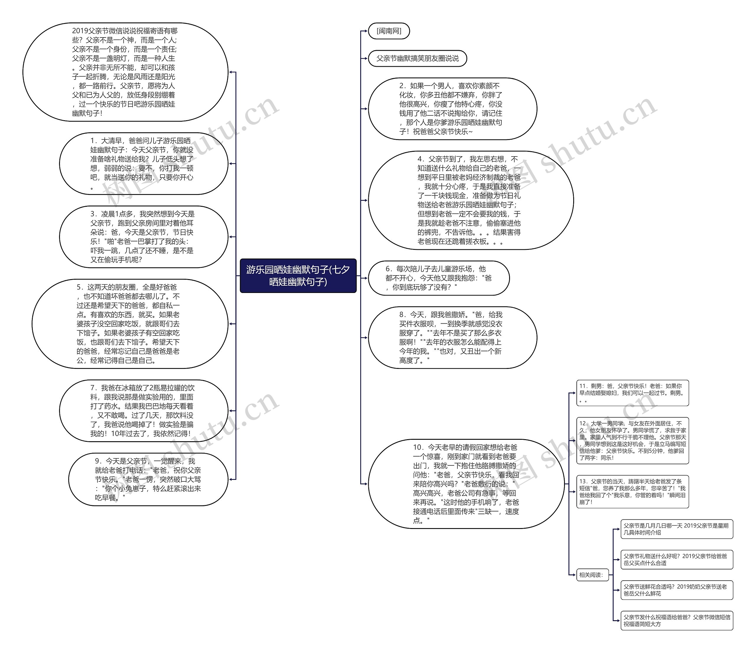 游乐园晒娃幽默句子(七夕晒娃幽默句子)思维导图