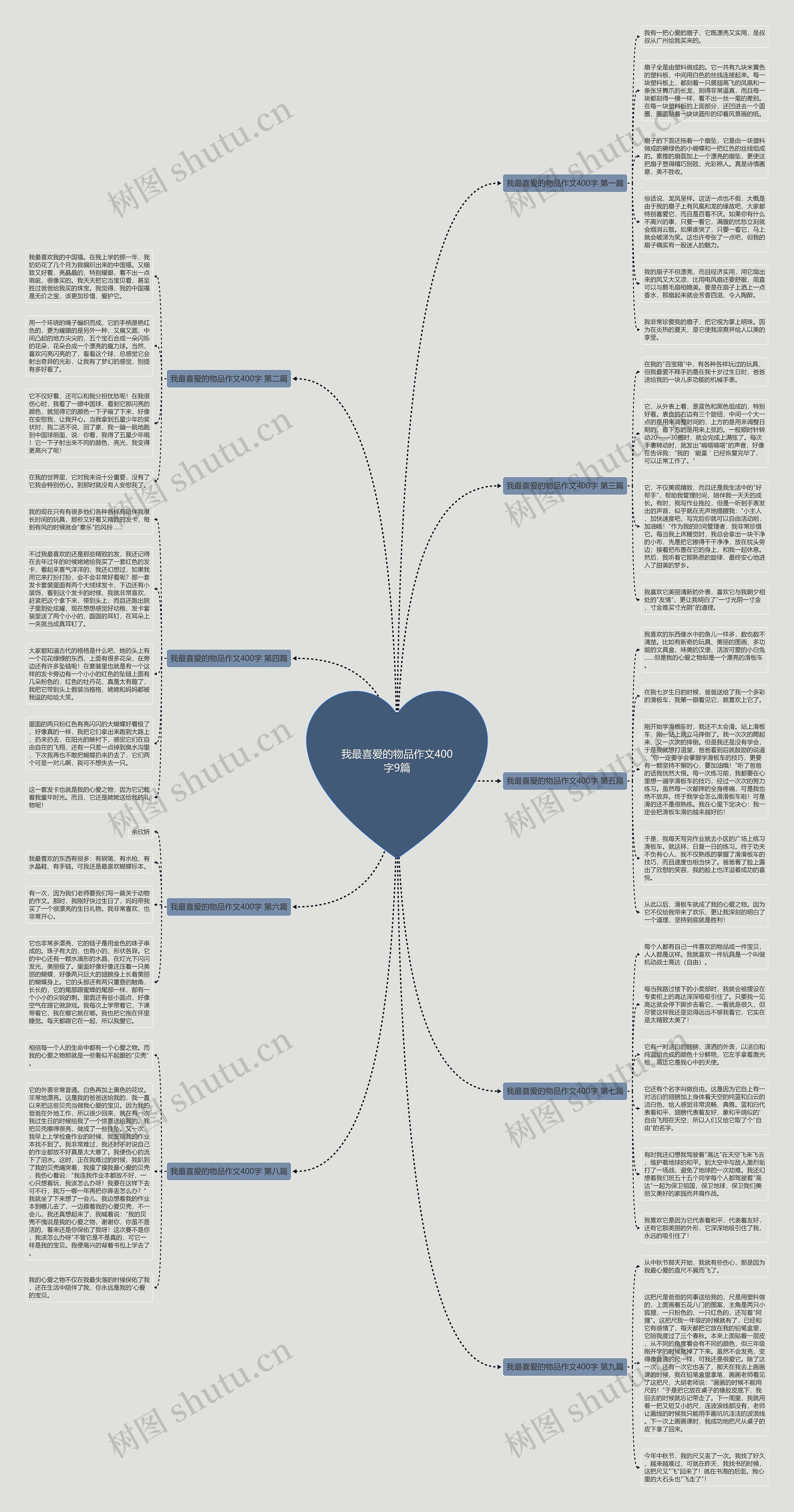 我最喜爱的物品作文400字9篇思维导图
