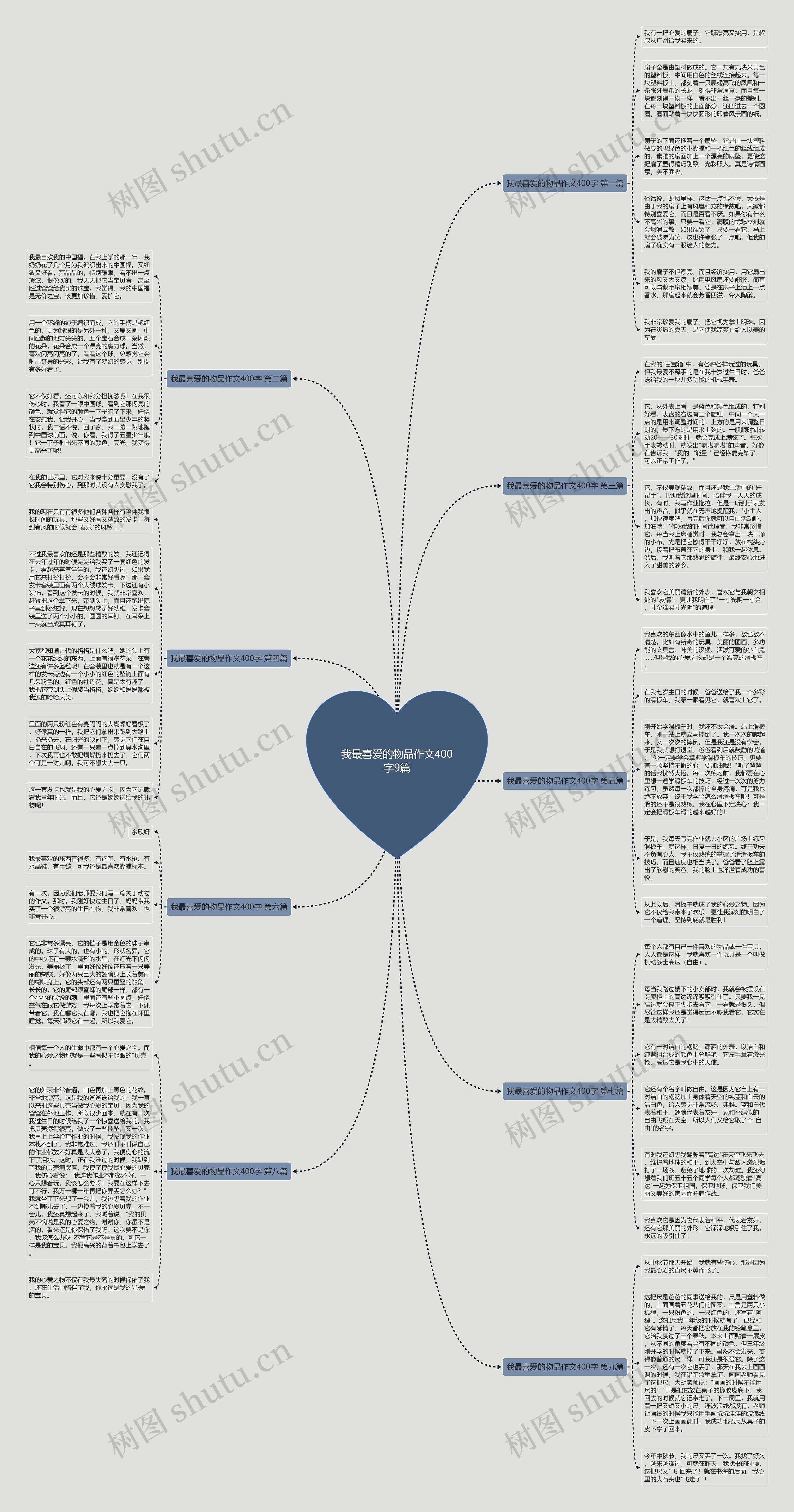 我最喜爱的物品作文400字9篇 我最喜爱的物品作文400字9篇