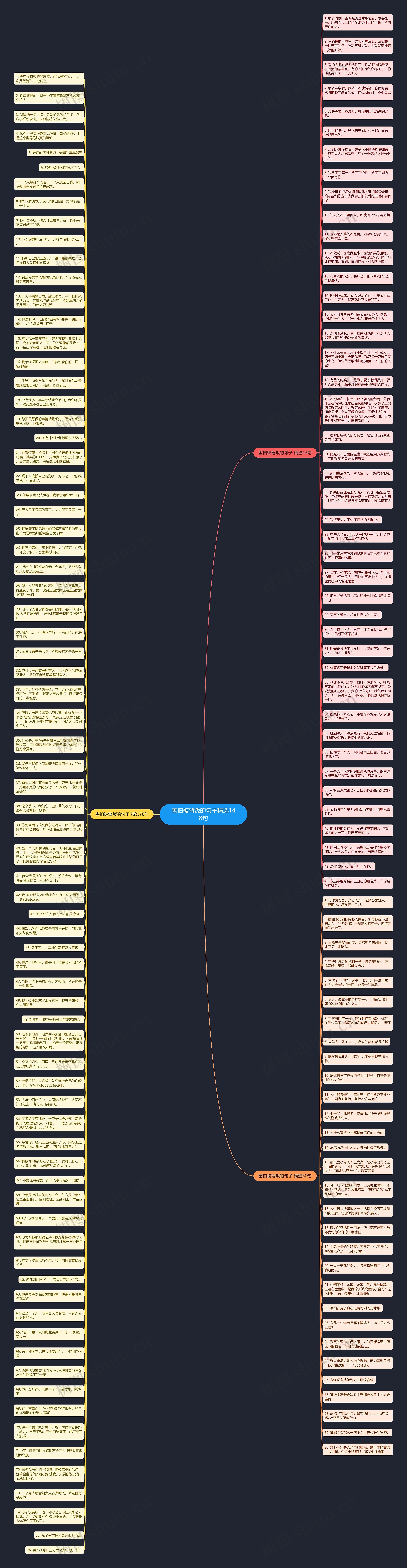 害怕被背叛的句子精选148句思维导图